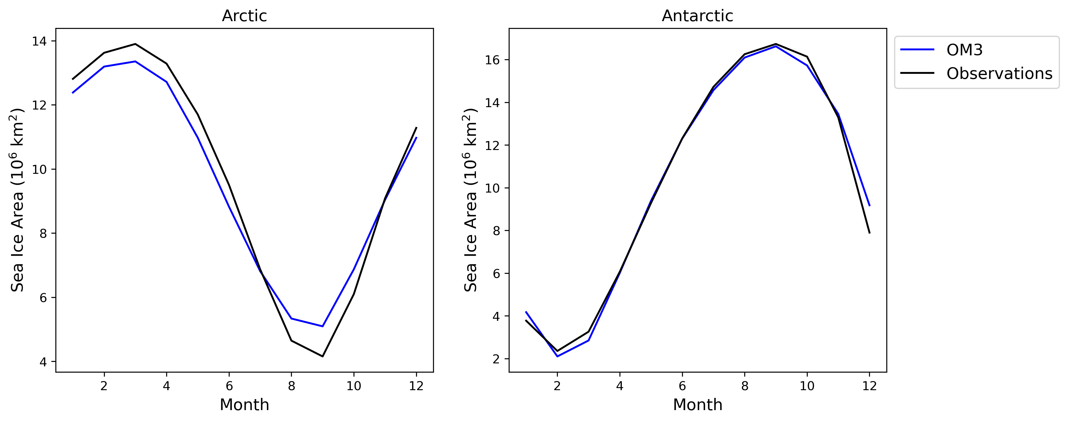 SeaIce_area_rendered.ipynb: Seasonal sea ice area.
