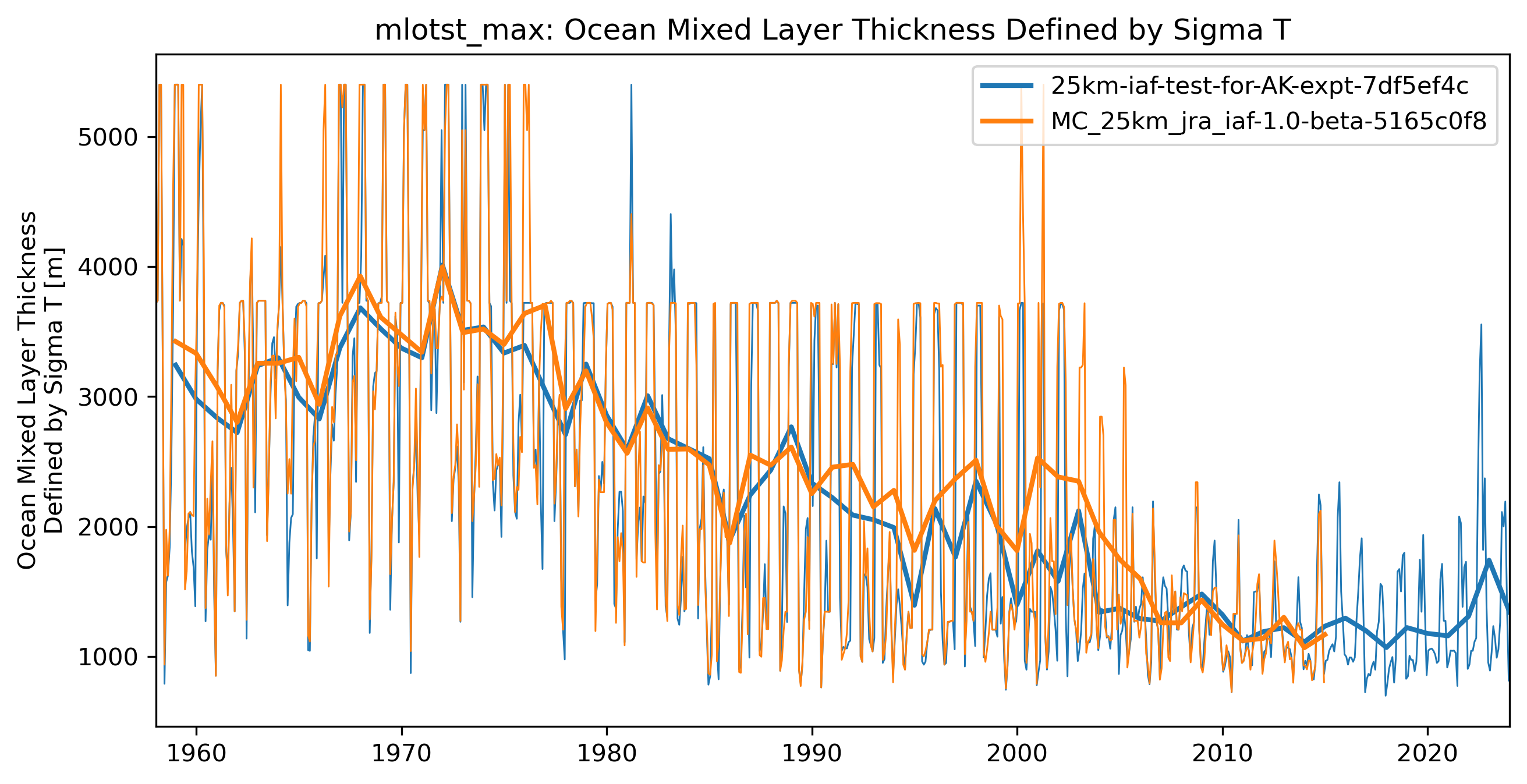 timeseries_rendered.ipynb: 