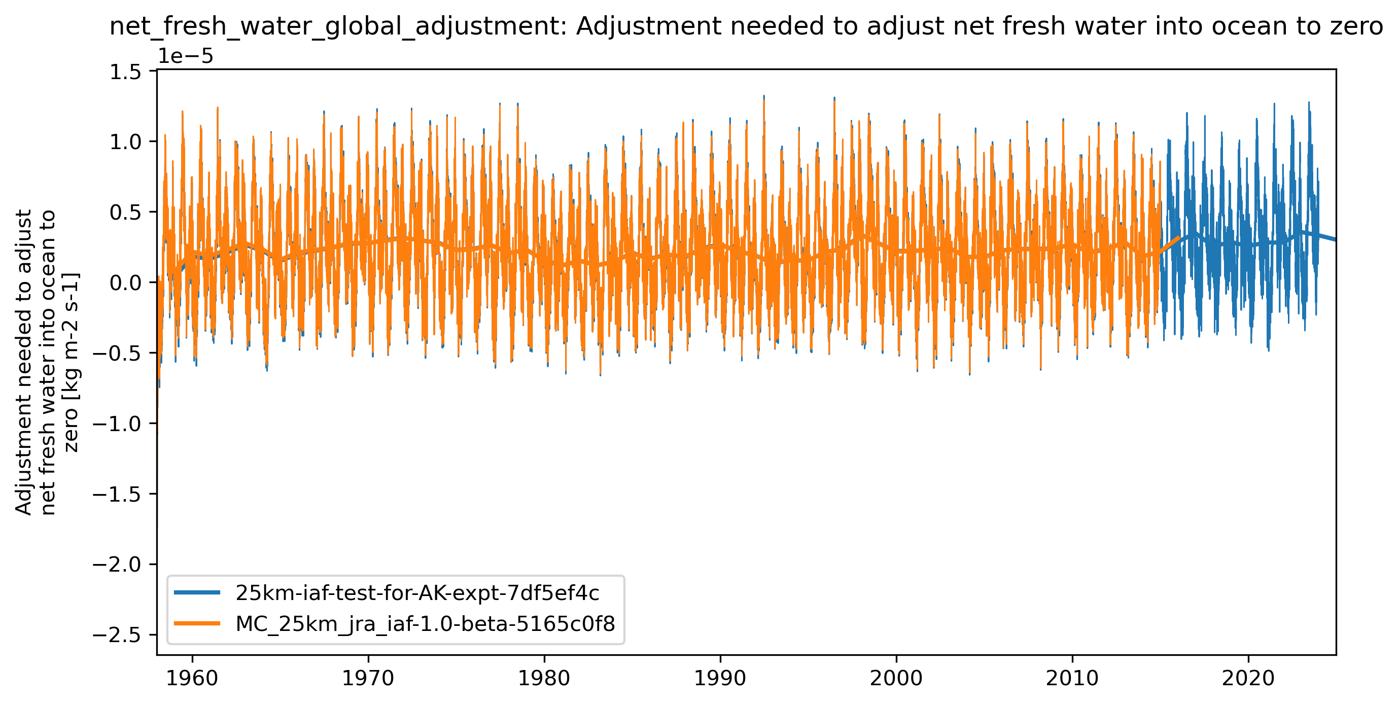 timeseries_rendered.ipynb: 