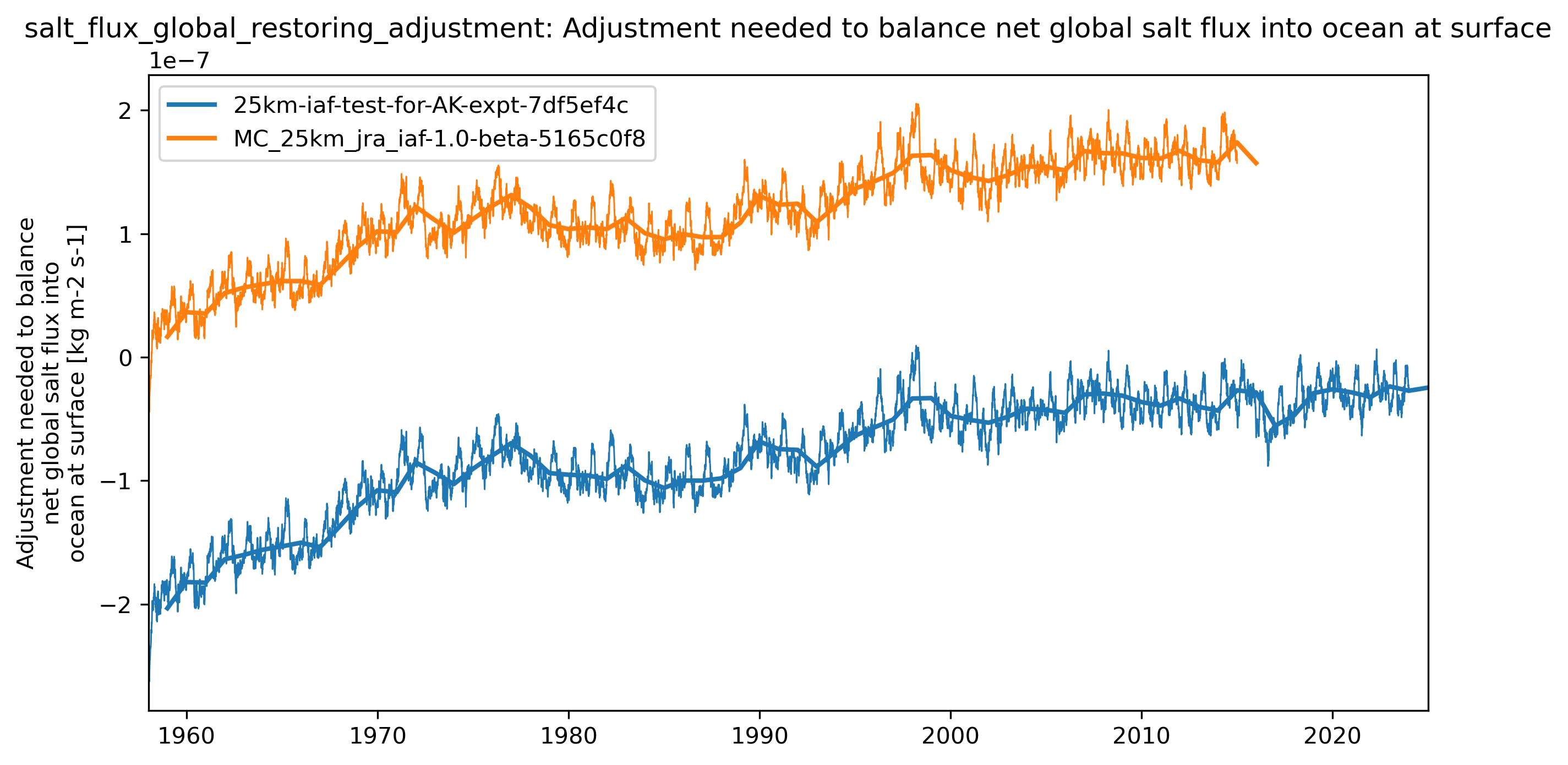 timeseries_rendered.ipynb: 
