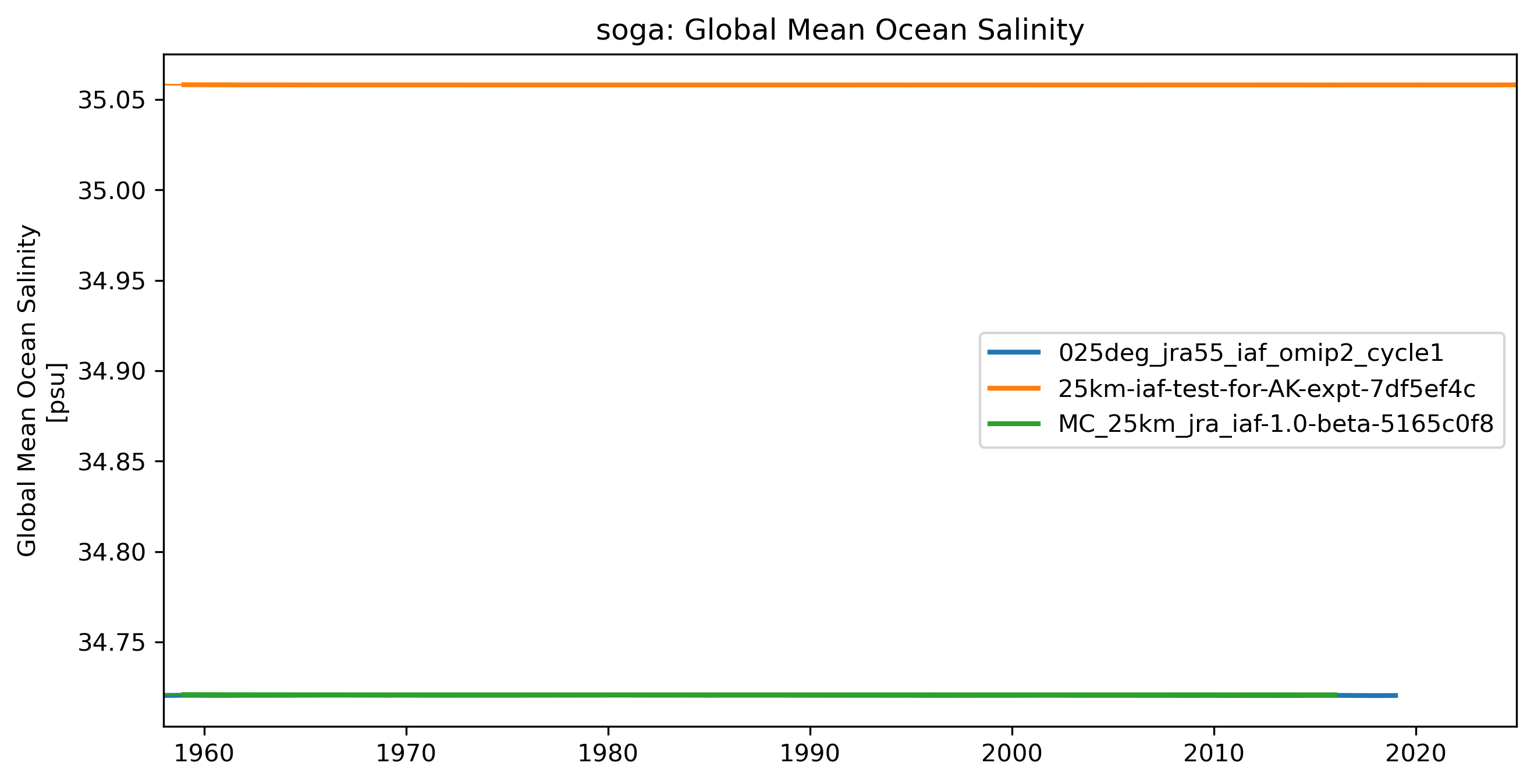 timeseries_rendered.ipynb: 