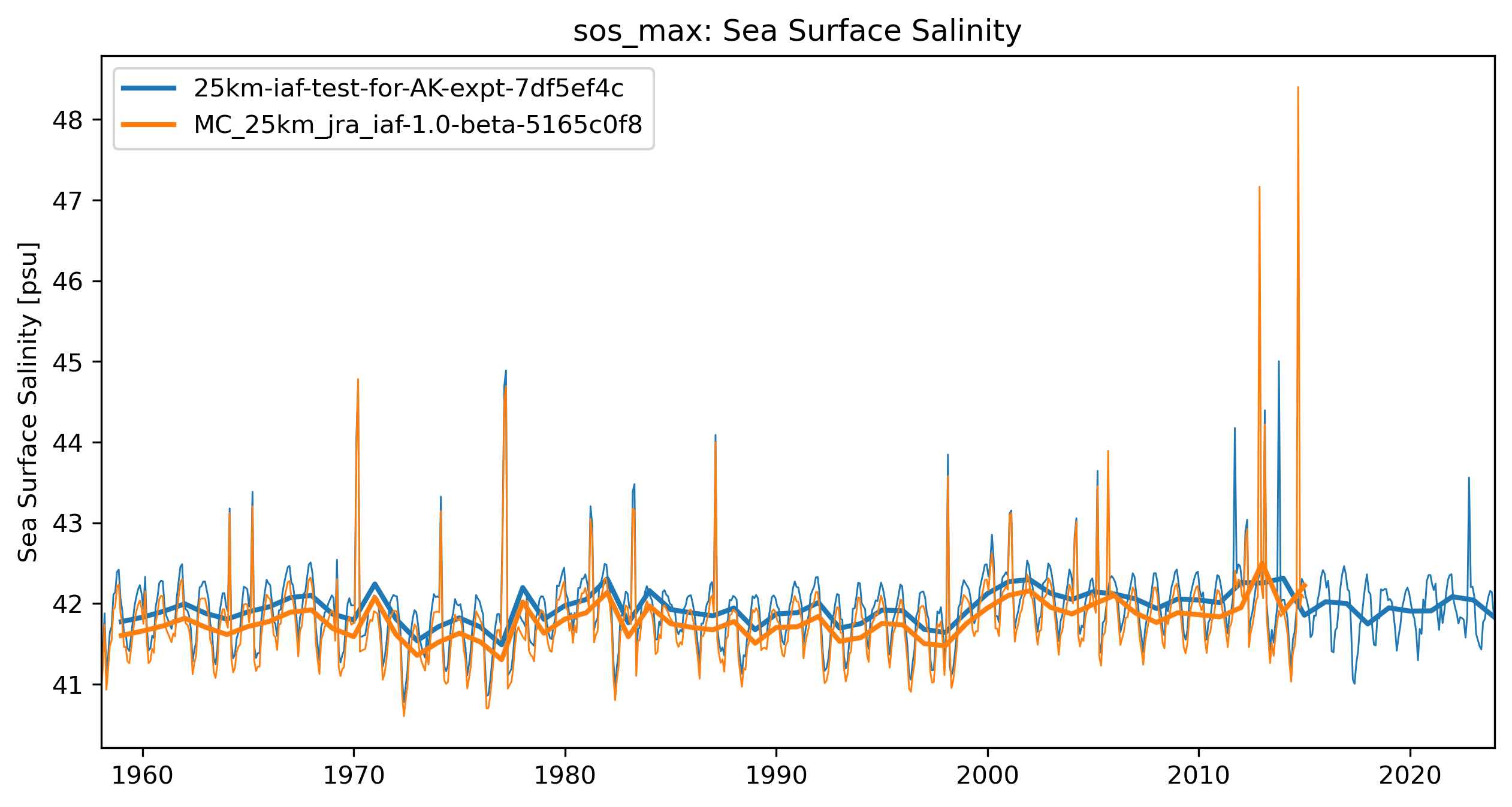 timeseries_rendered.ipynb: 