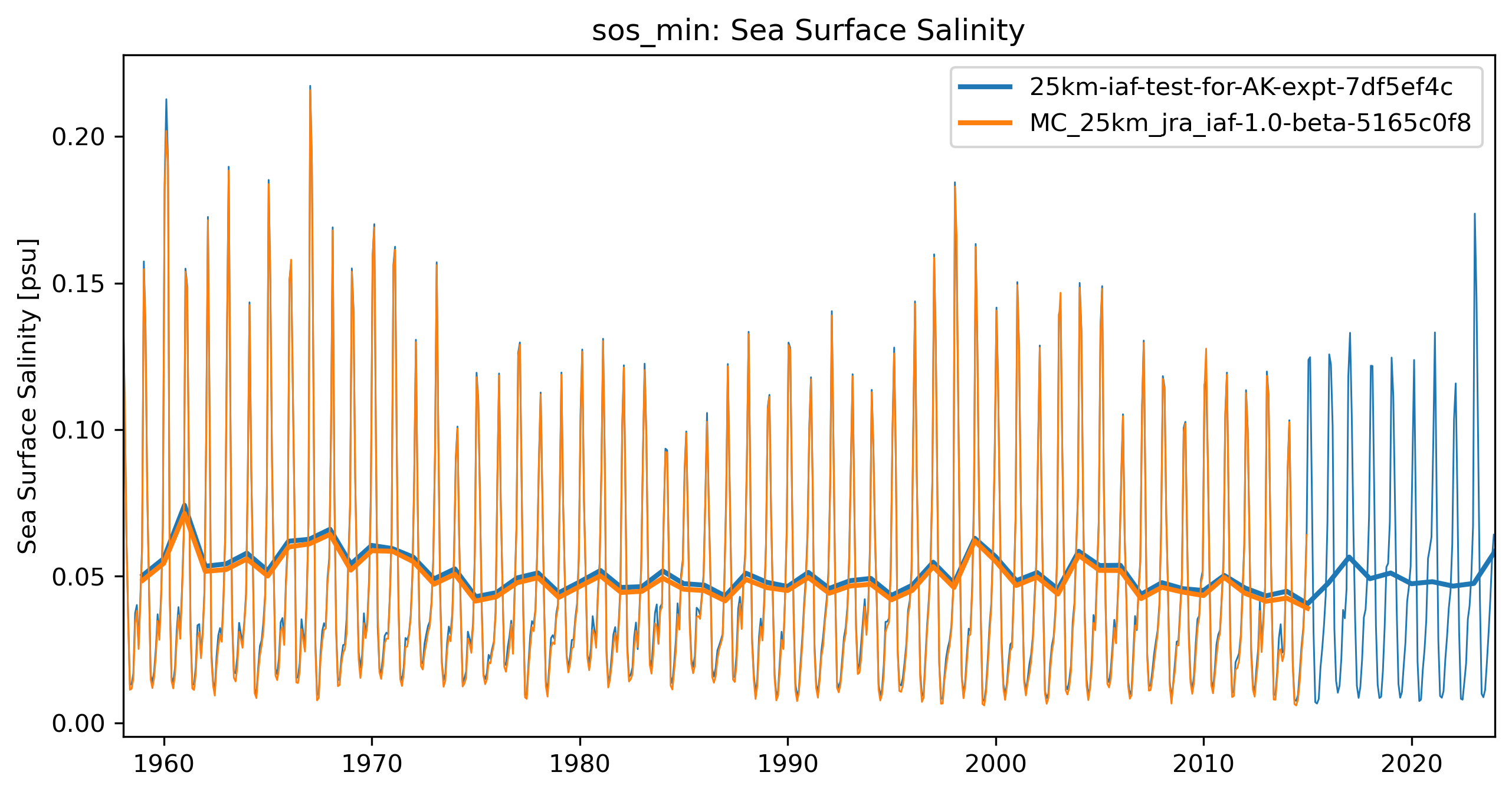timeseries_rendered.ipynb: 