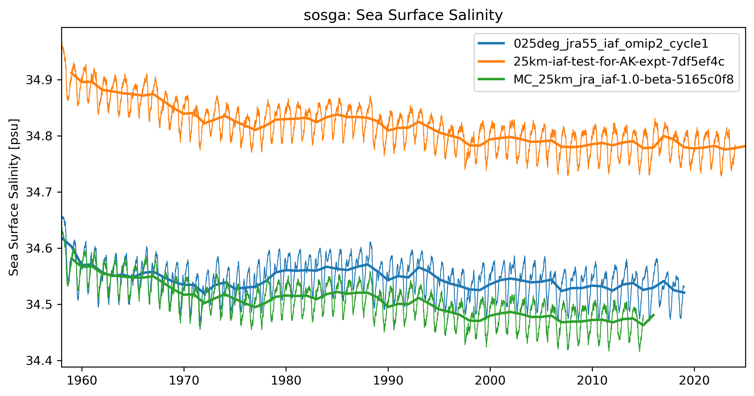 timeseries_rendered.ipynb: 