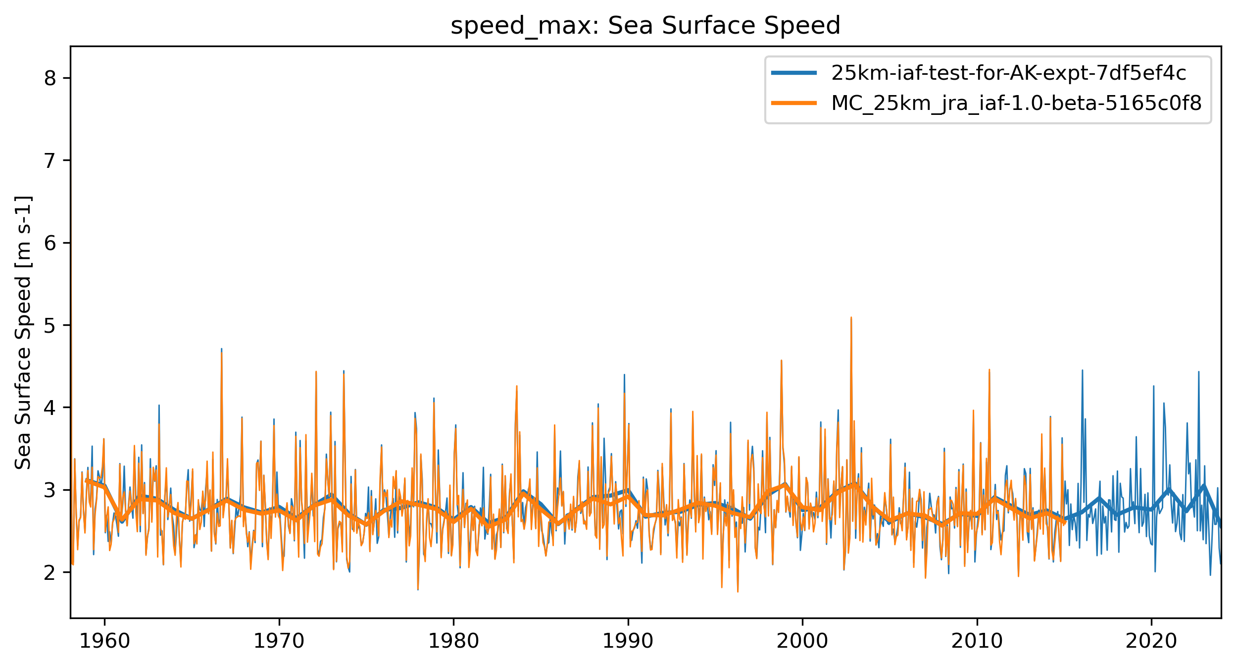 timeseries_rendered.ipynb: 