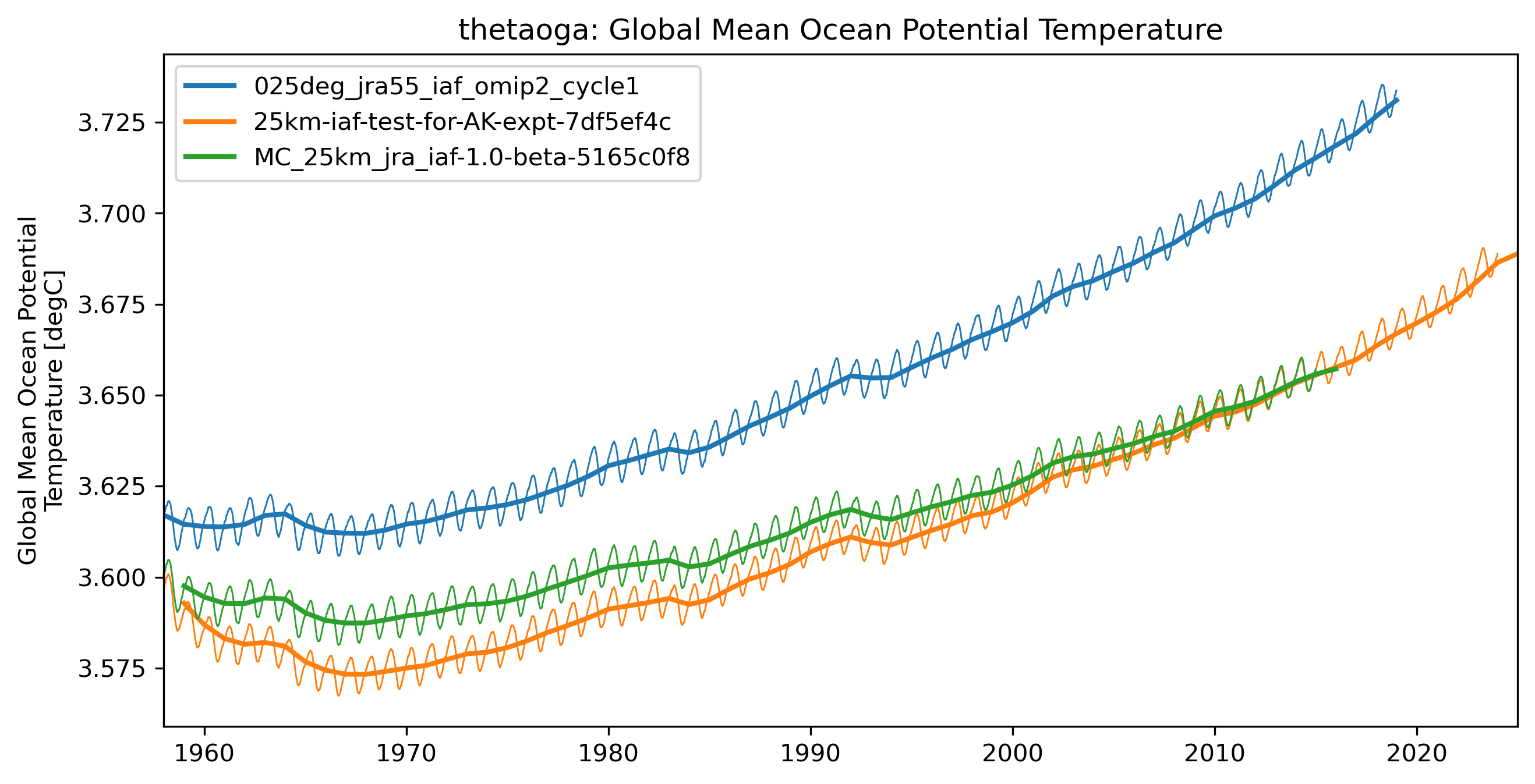 timeseries_rendered.ipynb: 
