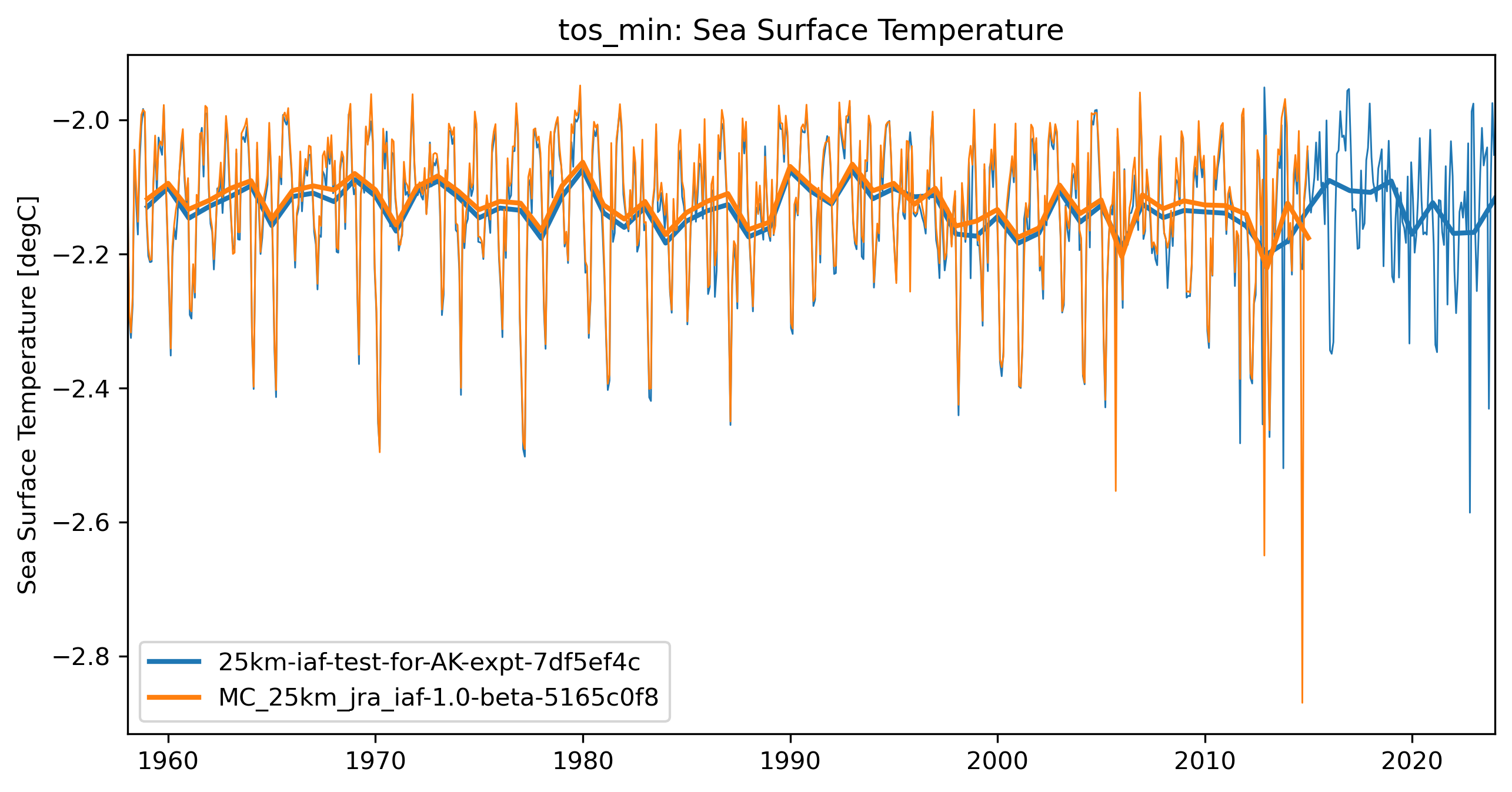 timeseries_rendered.ipynb: 