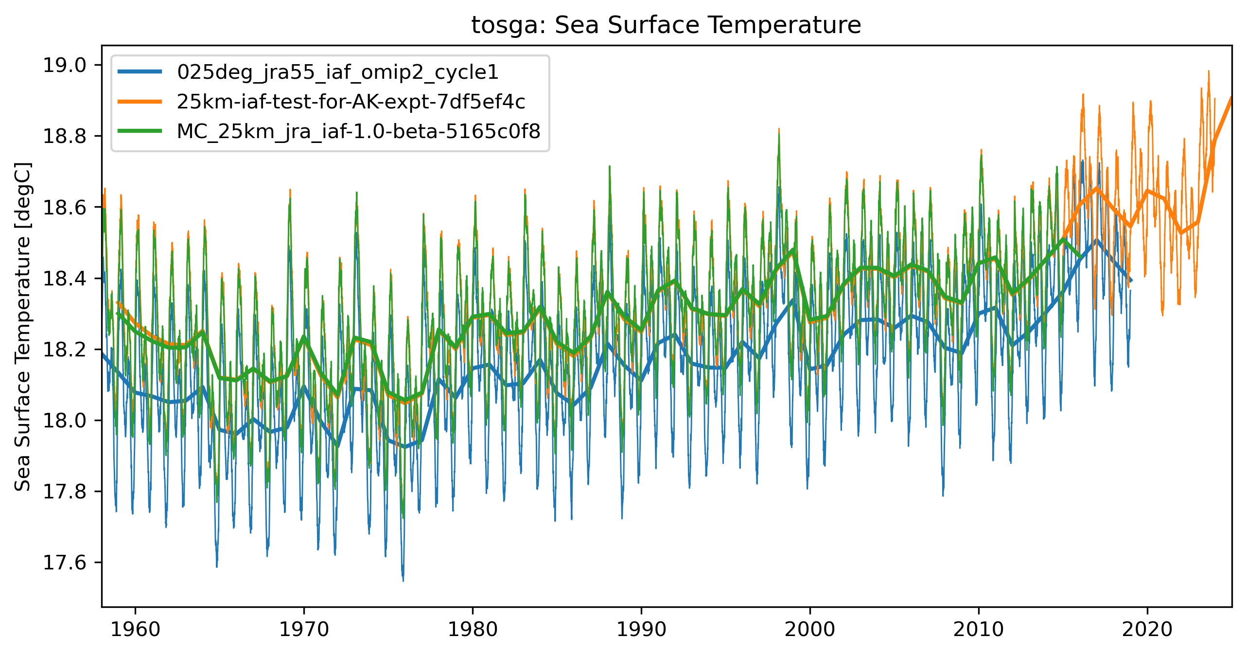 timeseries_rendered.ipynb: 