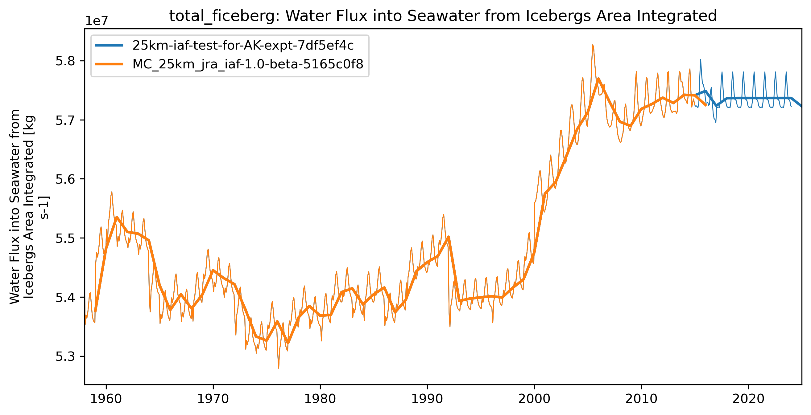 timeseries_rendered.ipynb: 