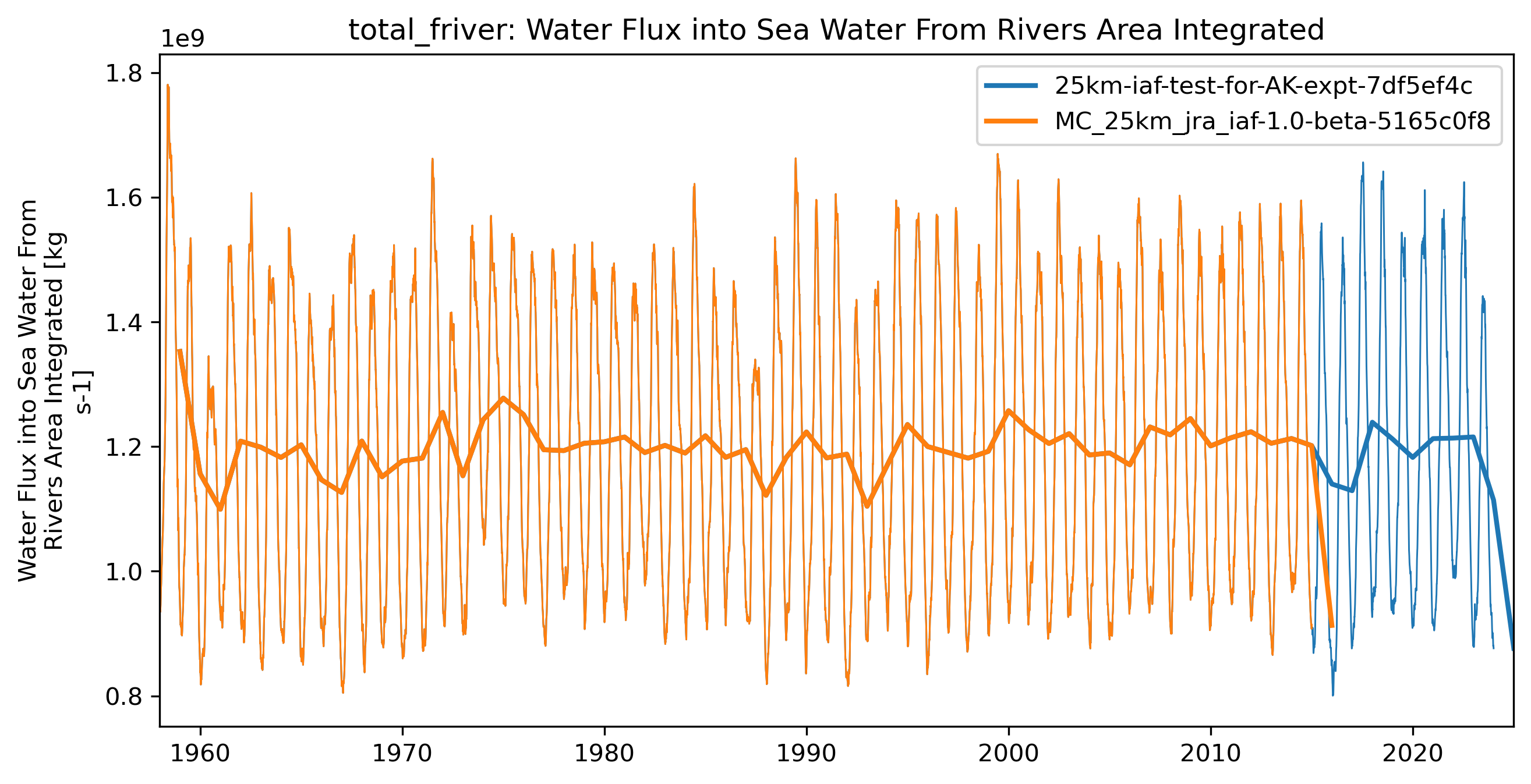 timeseries_rendered.ipynb: 