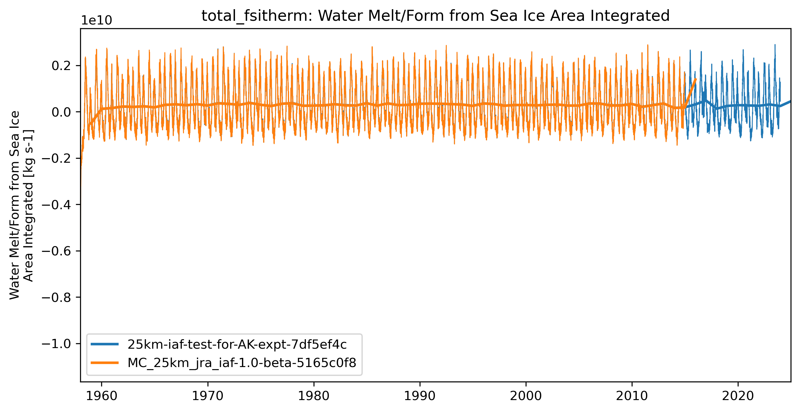 timeseries_rendered.ipynb: 