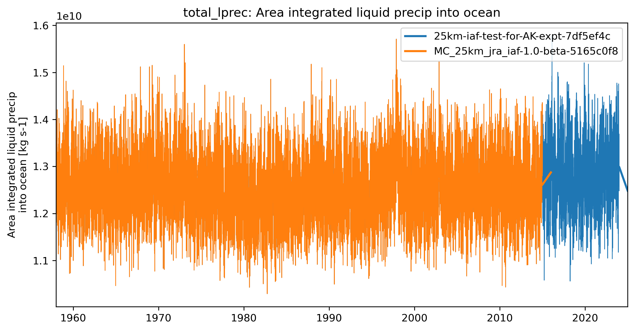 timeseries_rendered.ipynb: 