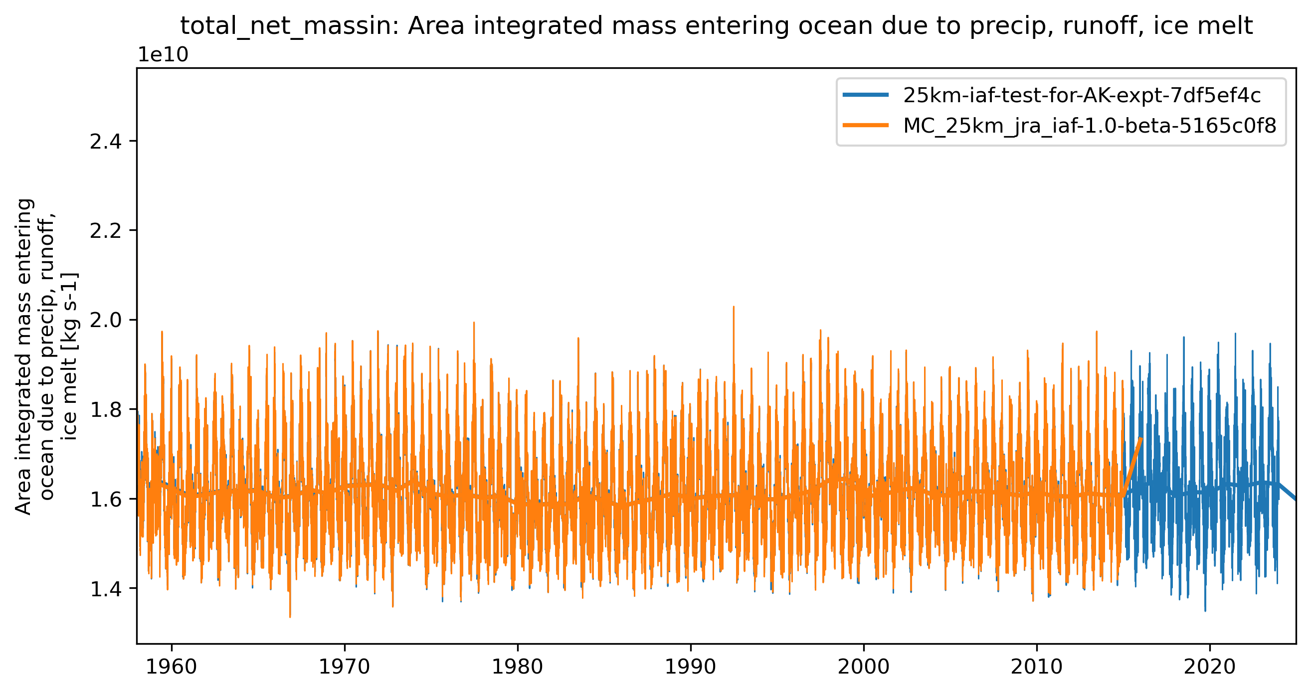 timeseries_rendered.ipynb: 