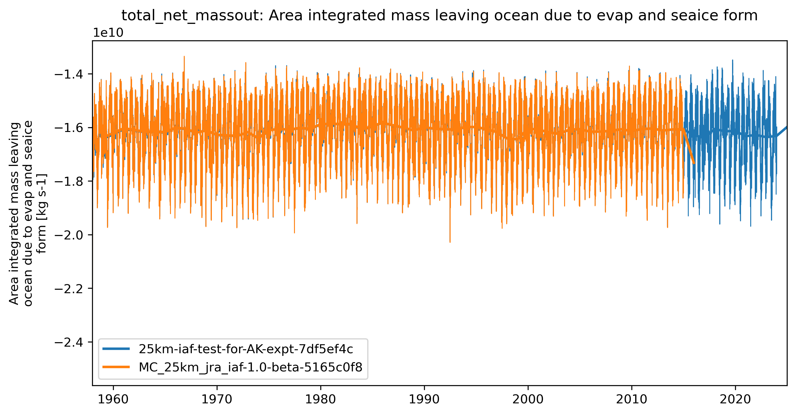 timeseries_rendered.ipynb: 