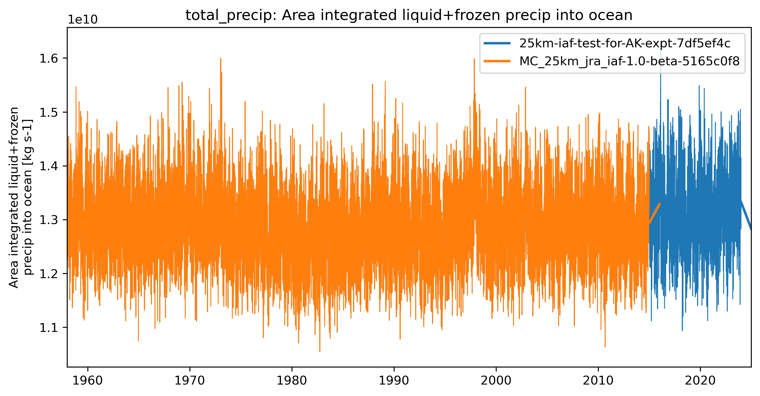 timeseries_rendered.ipynb: 