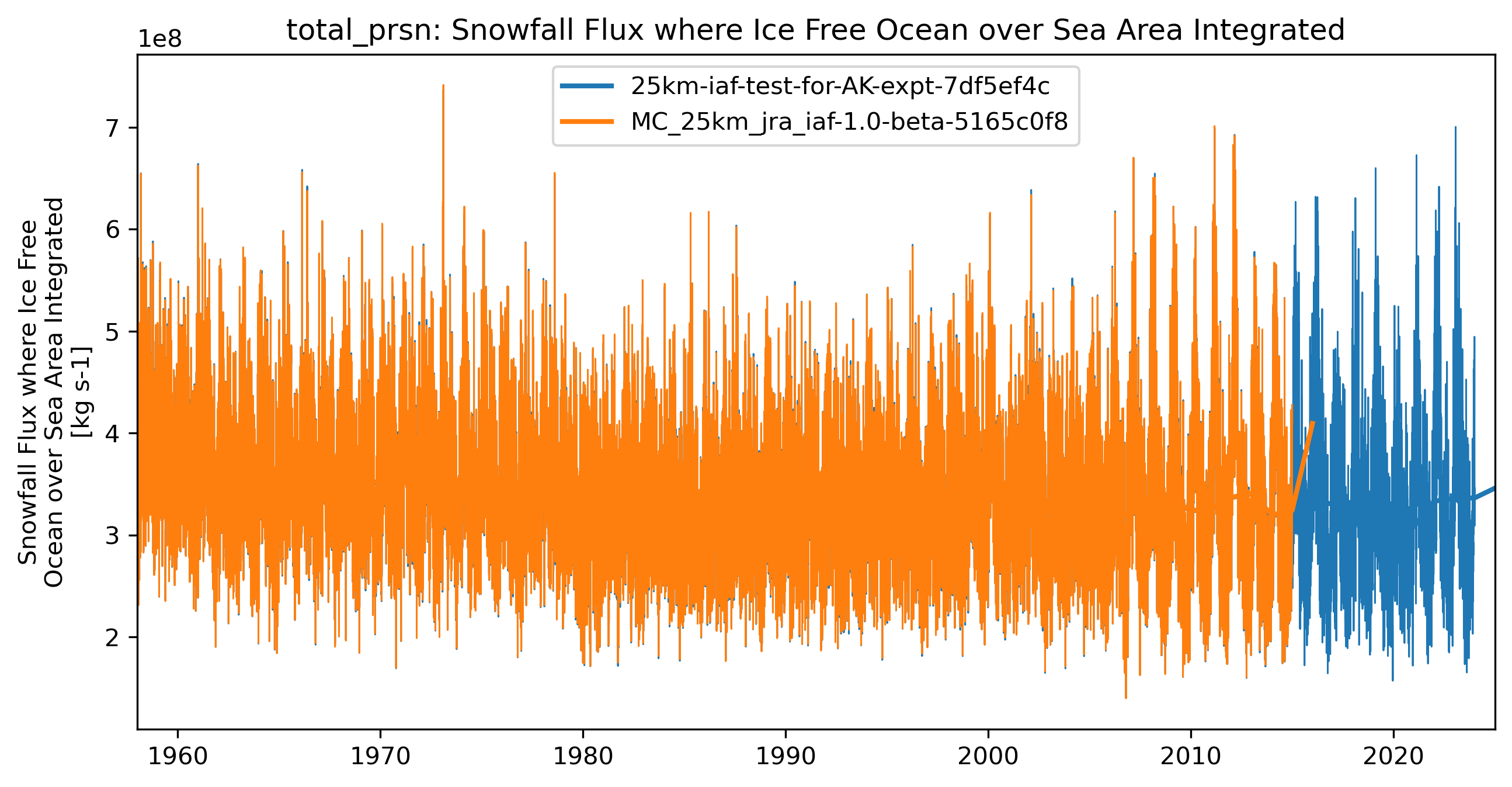 timeseries_rendered.ipynb: 
