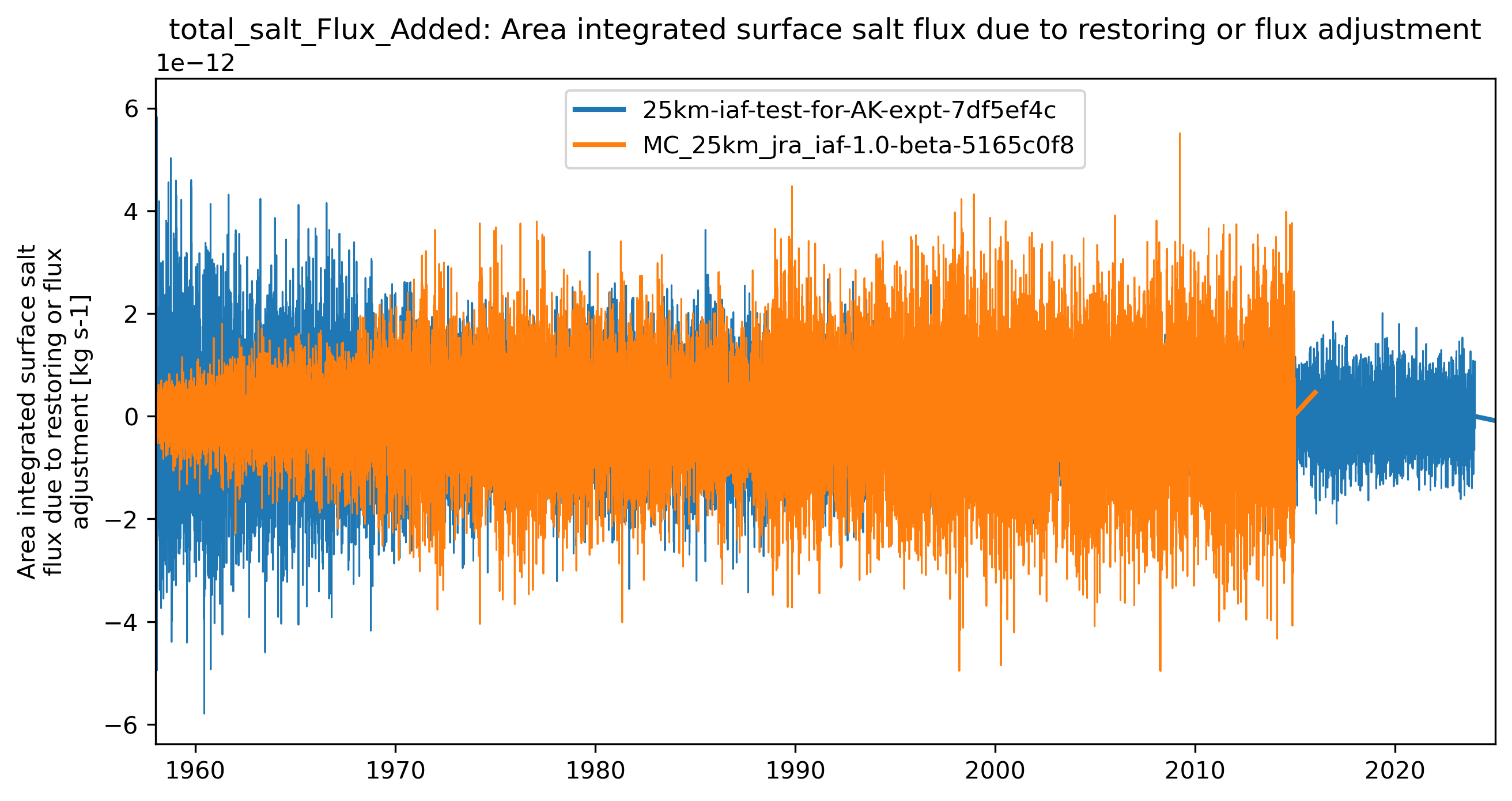 timeseries_rendered.ipynb: 