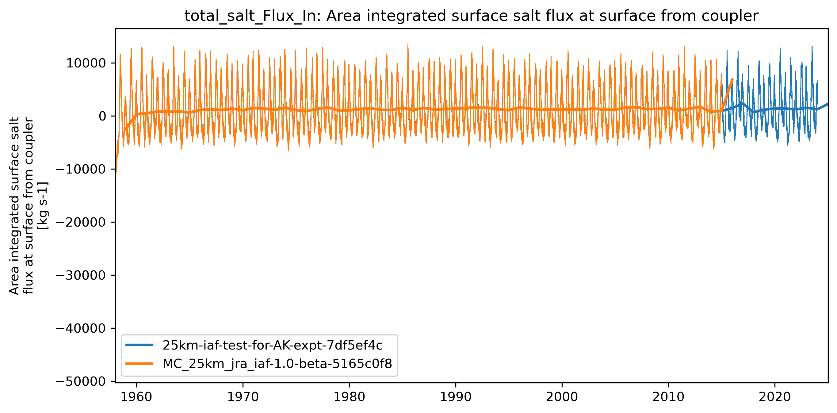 timeseries_rendered.ipynb: 
