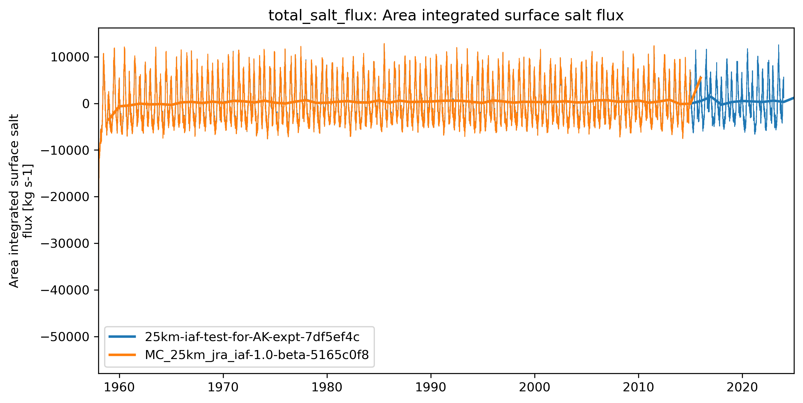 timeseries_rendered.ipynb: 