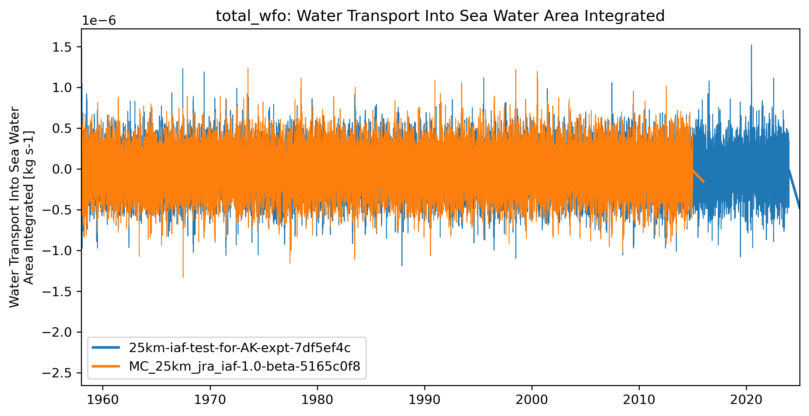 timeseries_rendered.ipynb: 