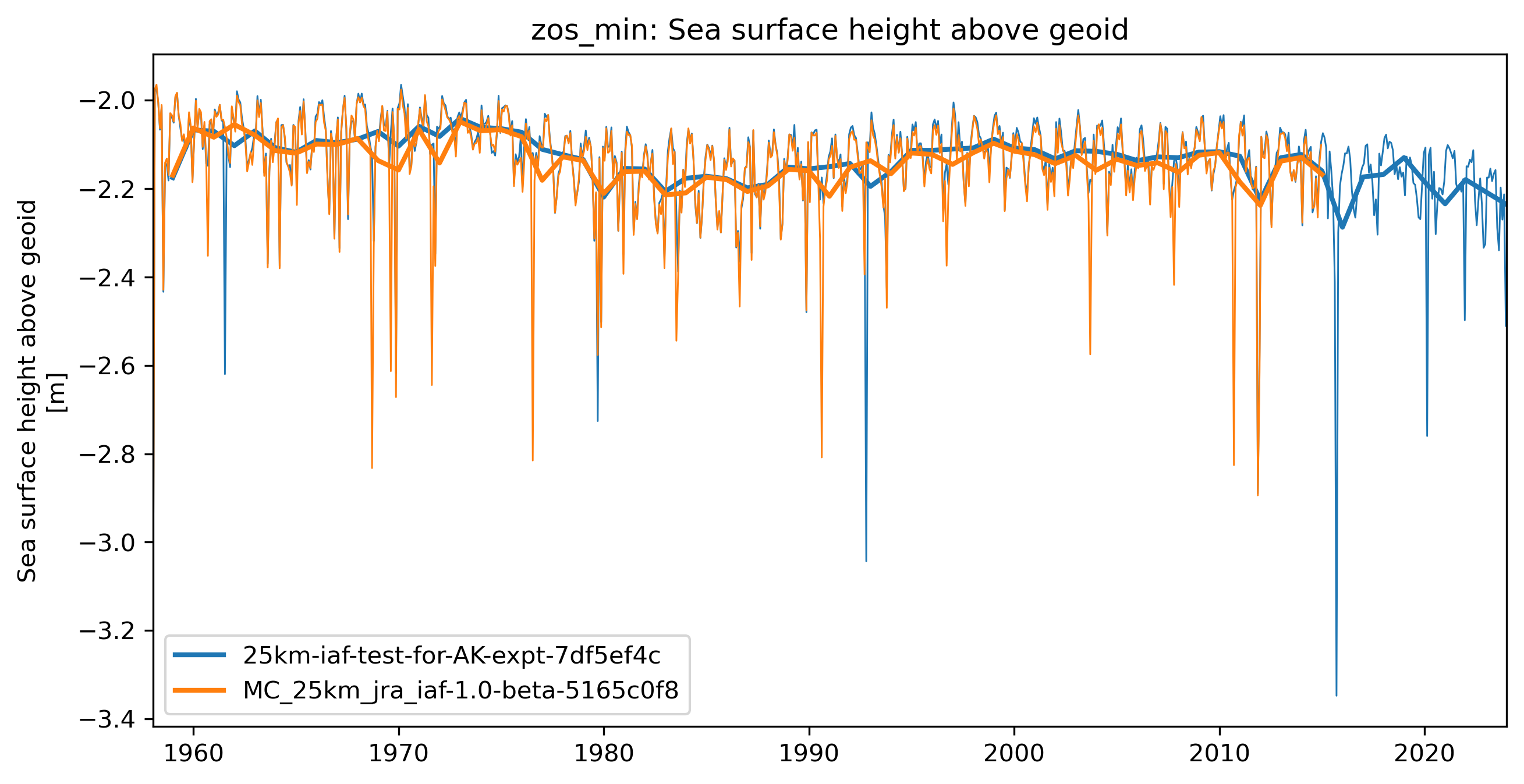 timeseries_rendered.ipynb: 