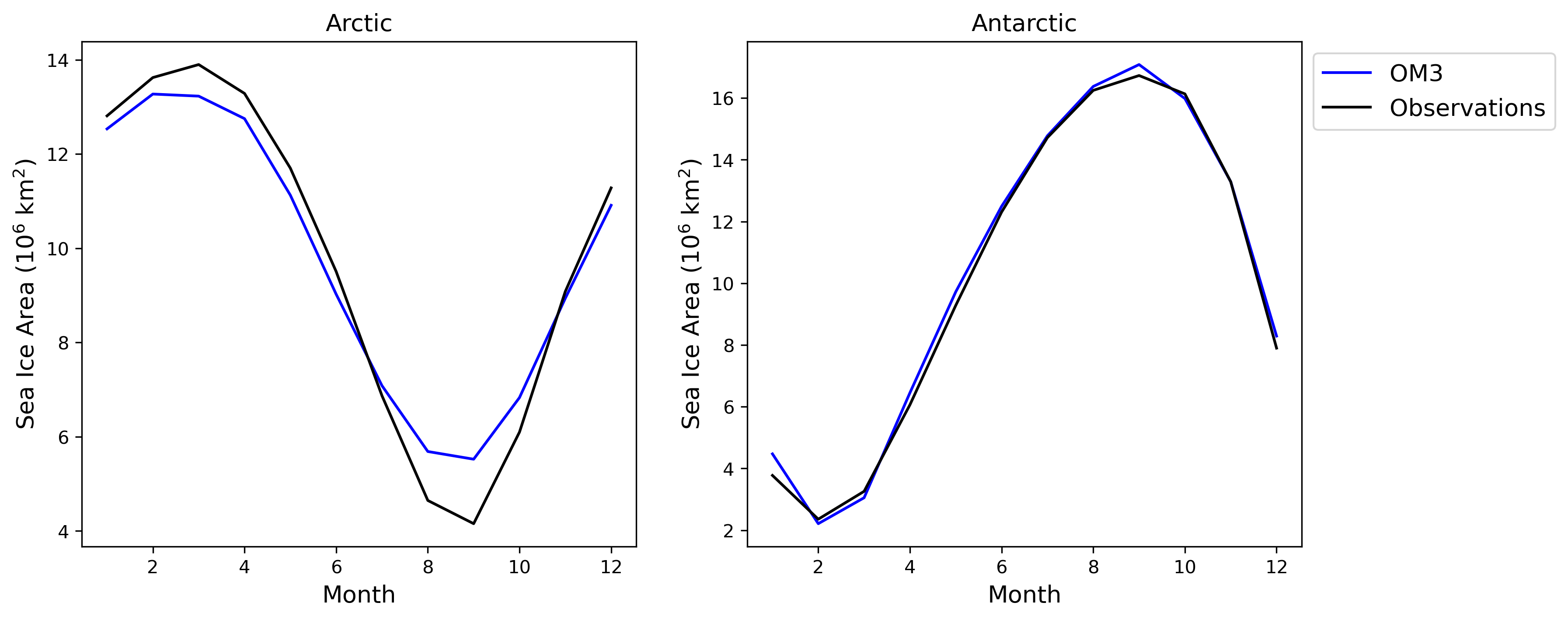 SeaIce_area_rendered.ipynb: Seasonal sea ice area.