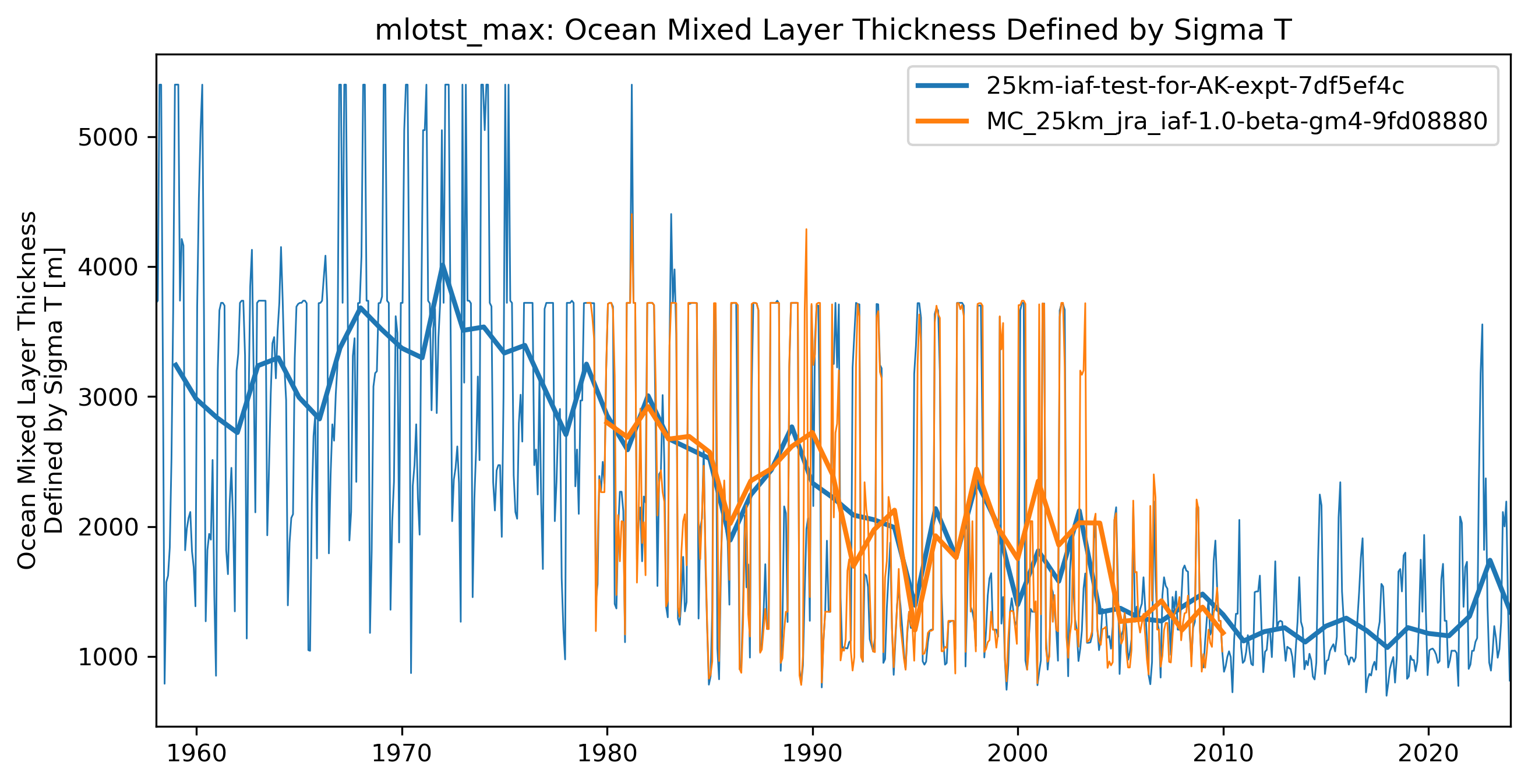 timeseries_rendered.ipynb: 