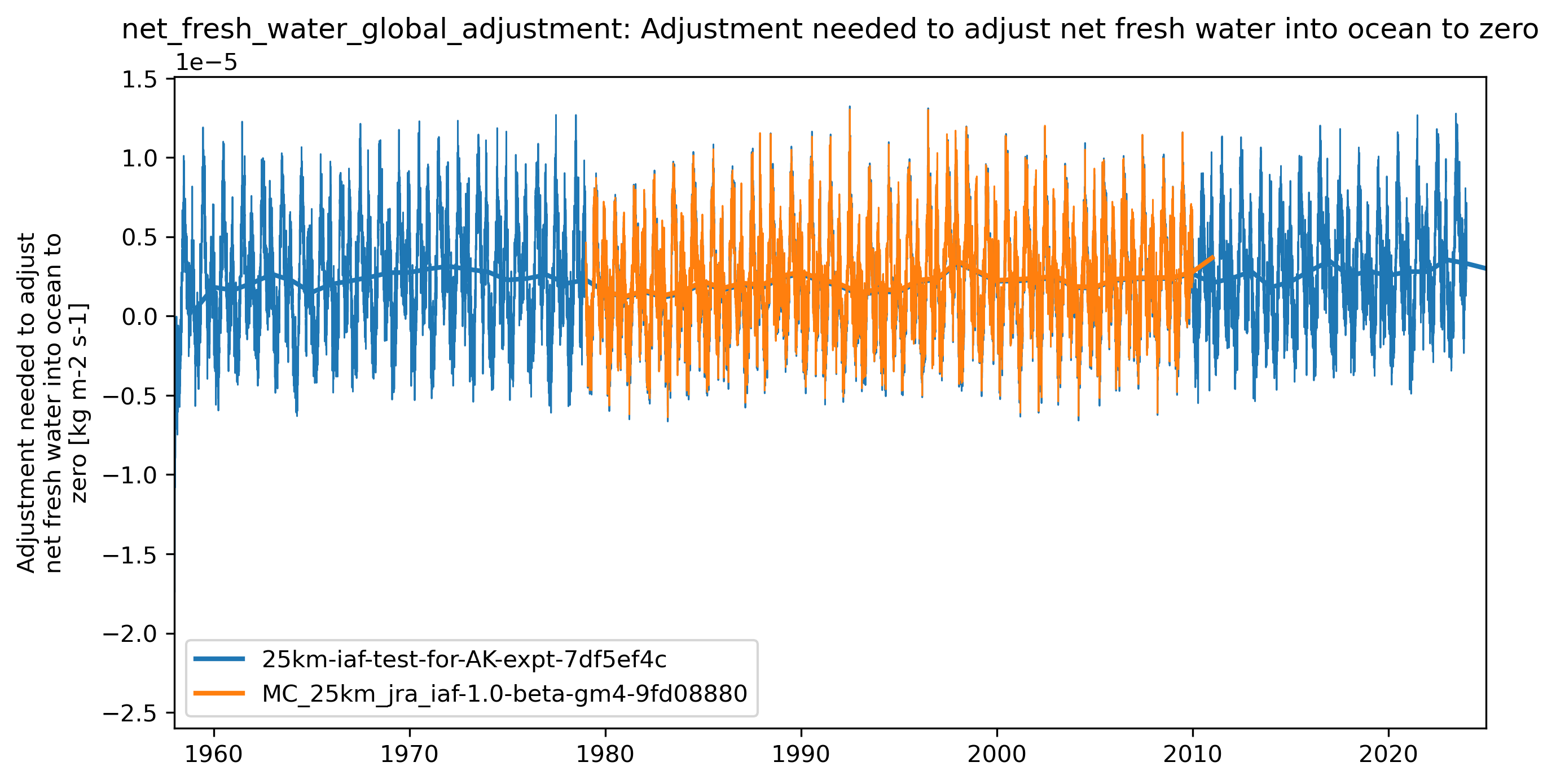 timeseries_rendered.ipynb: 
