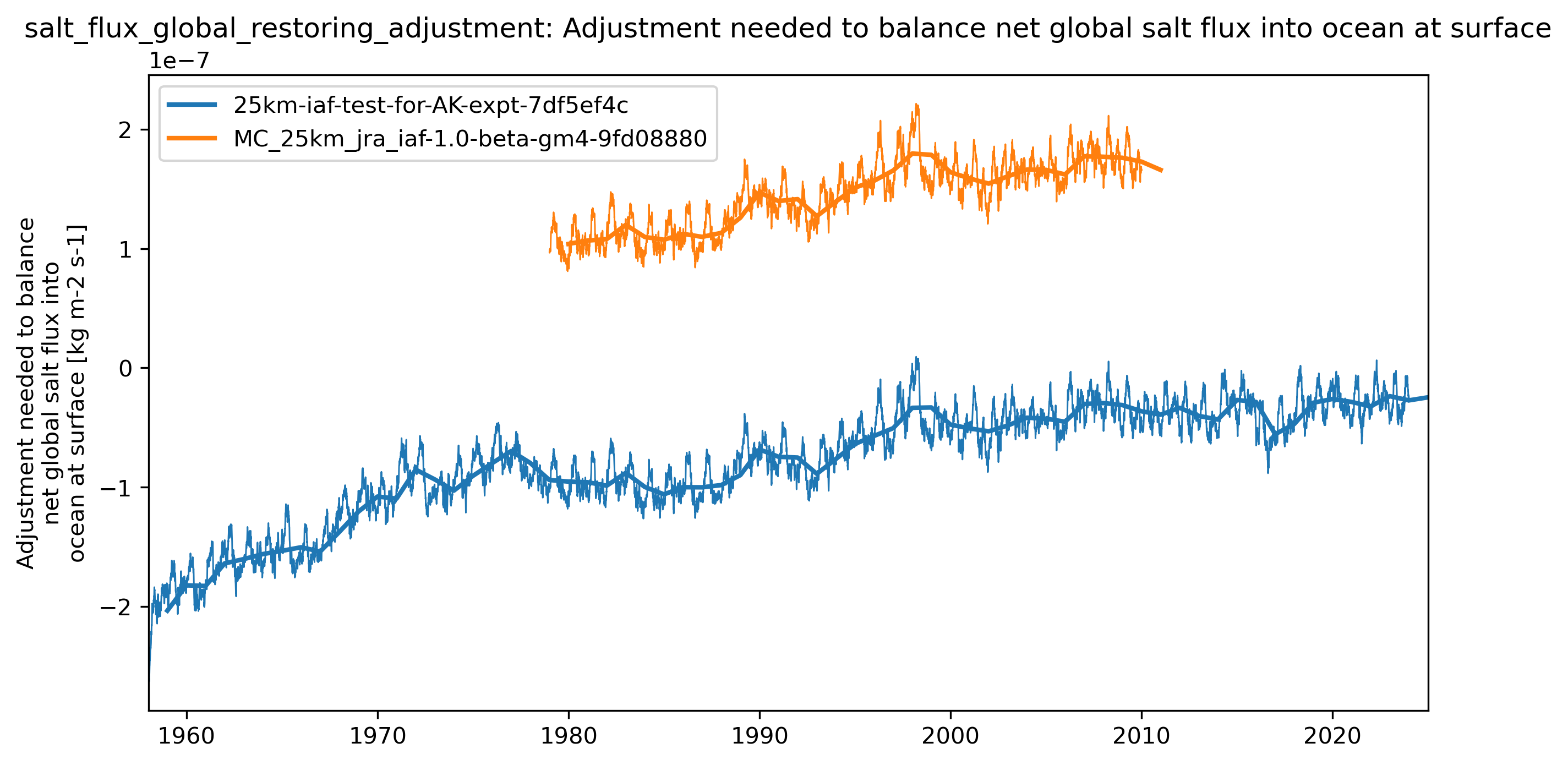 timeseries_rendered.ipynb: 