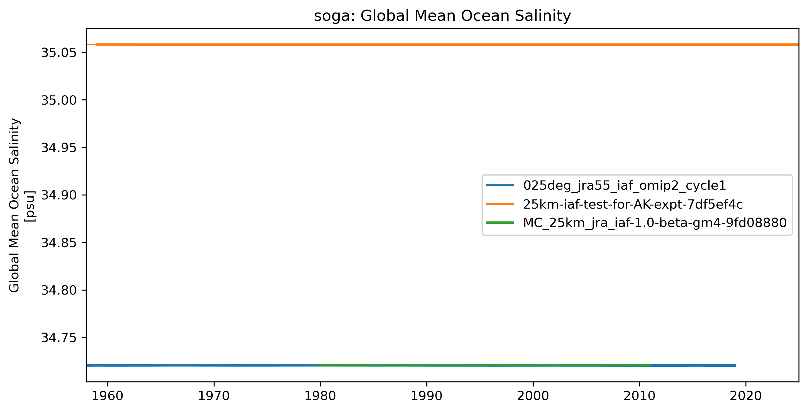 timeseries_rendered.ipynb: 