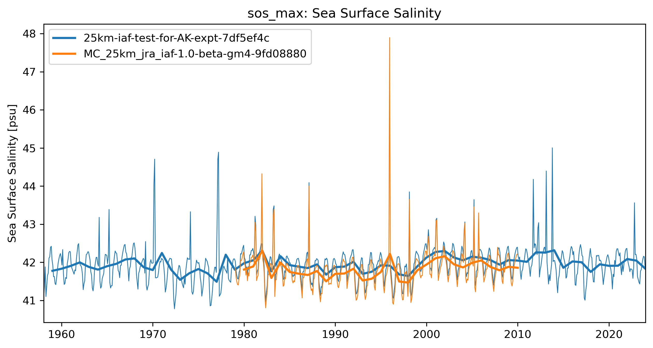 timeseries_rendered.ipynb: 