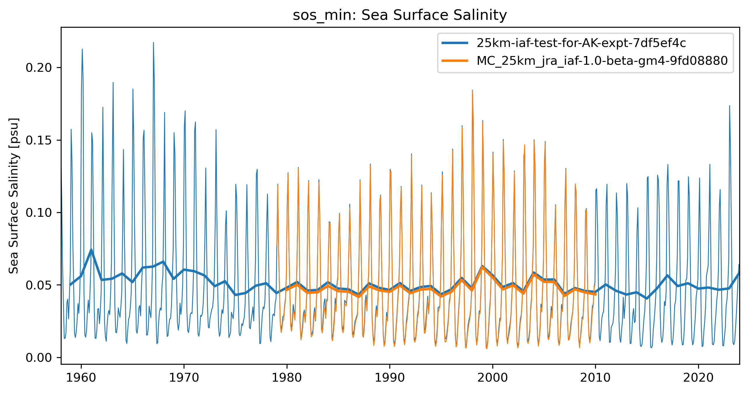 timeseries_rendered.ipynb: 