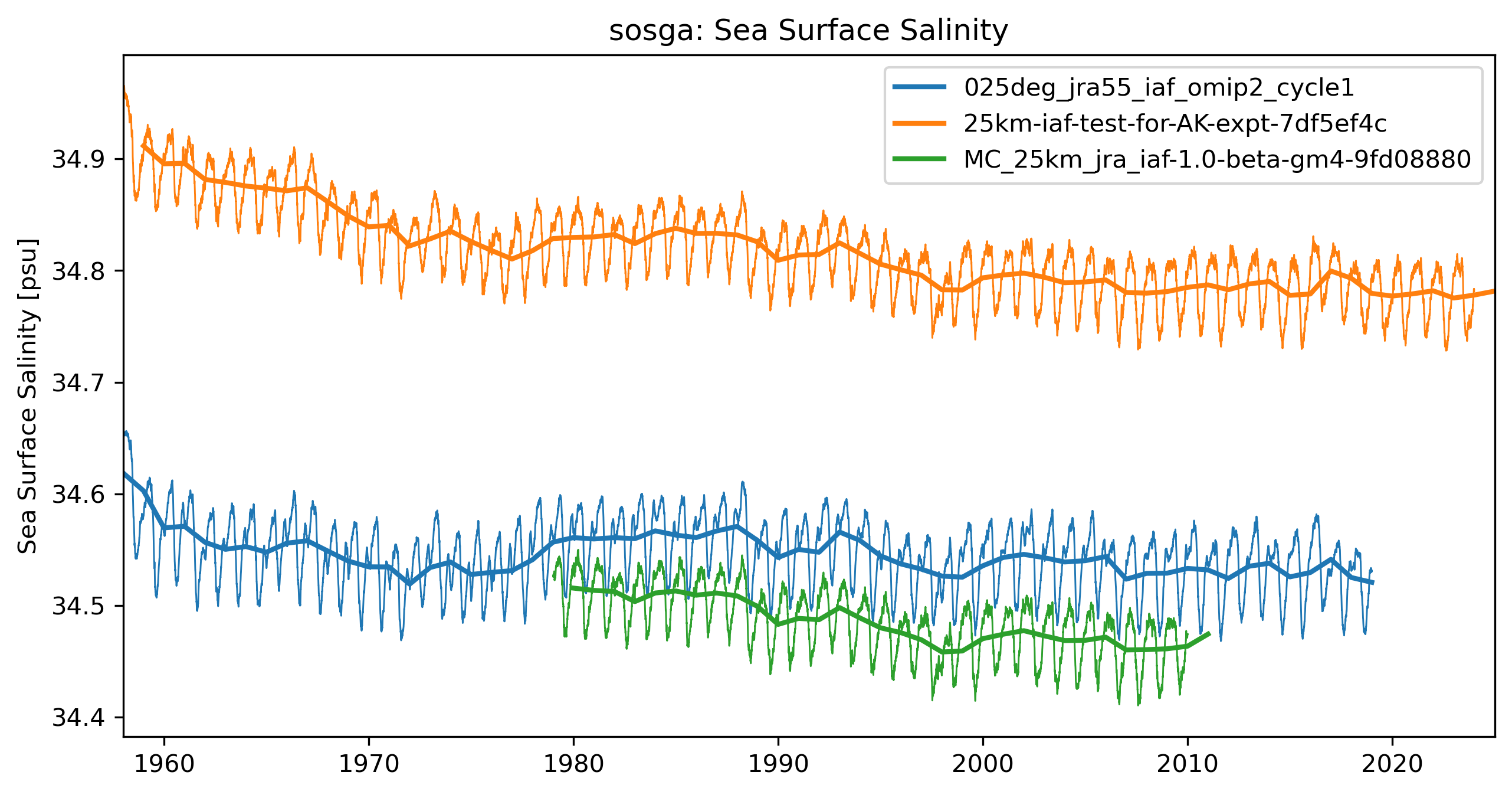 timeseries_rendered.ipynb: 