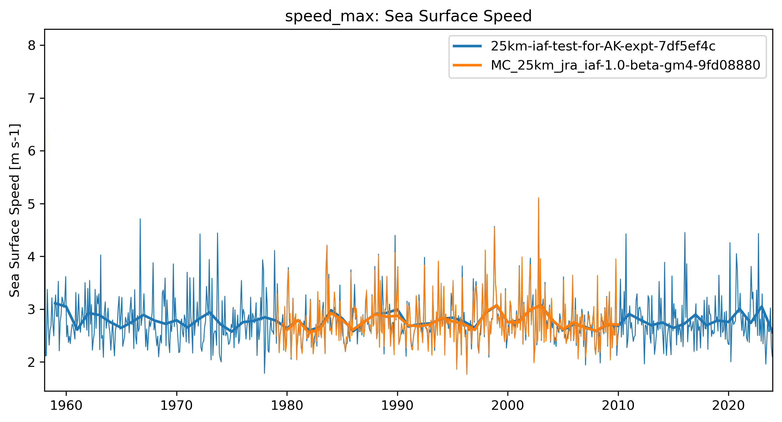 timeseries_rendered.ipynb: 