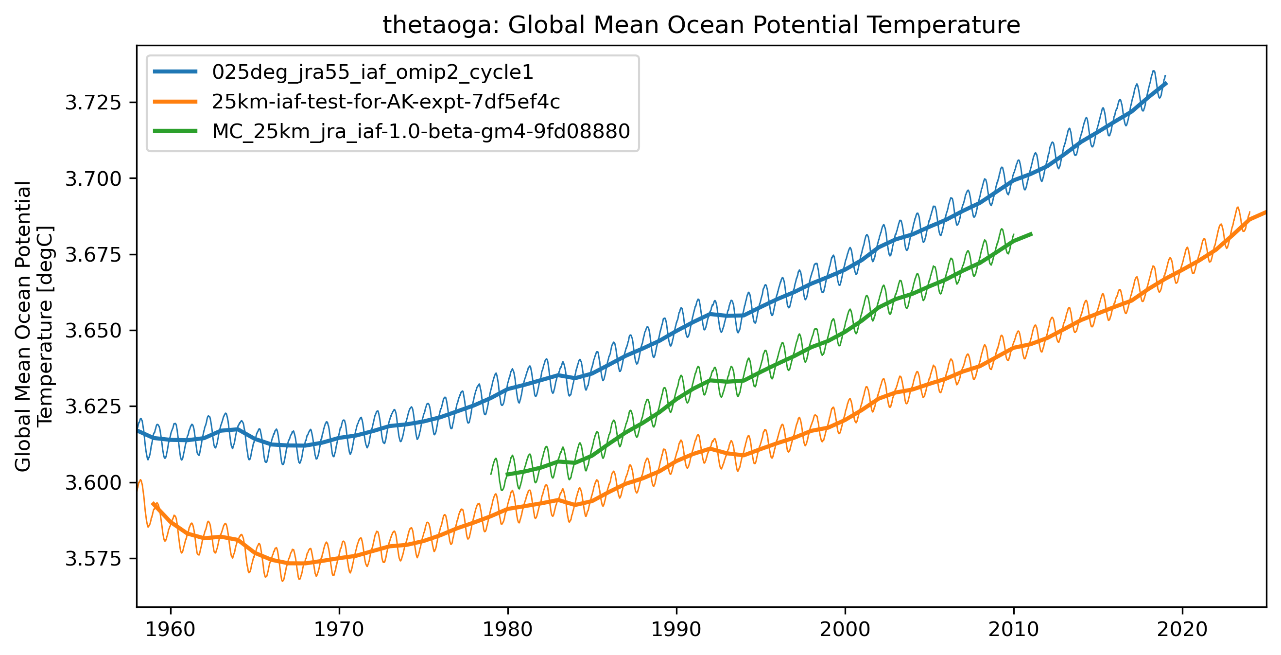timeseries_rendered.ipynb: 