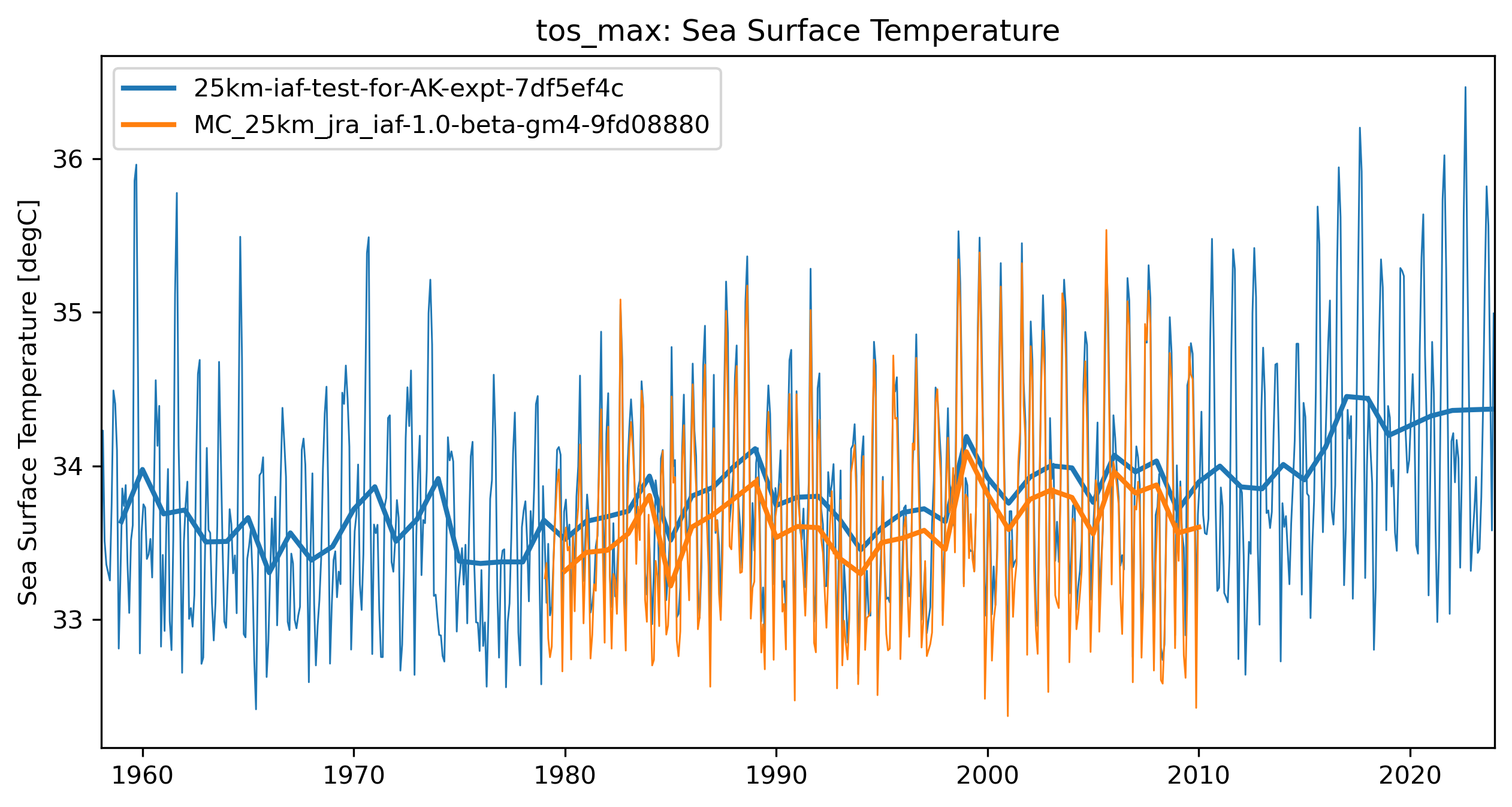 timeseries_rendered.ipynb: 