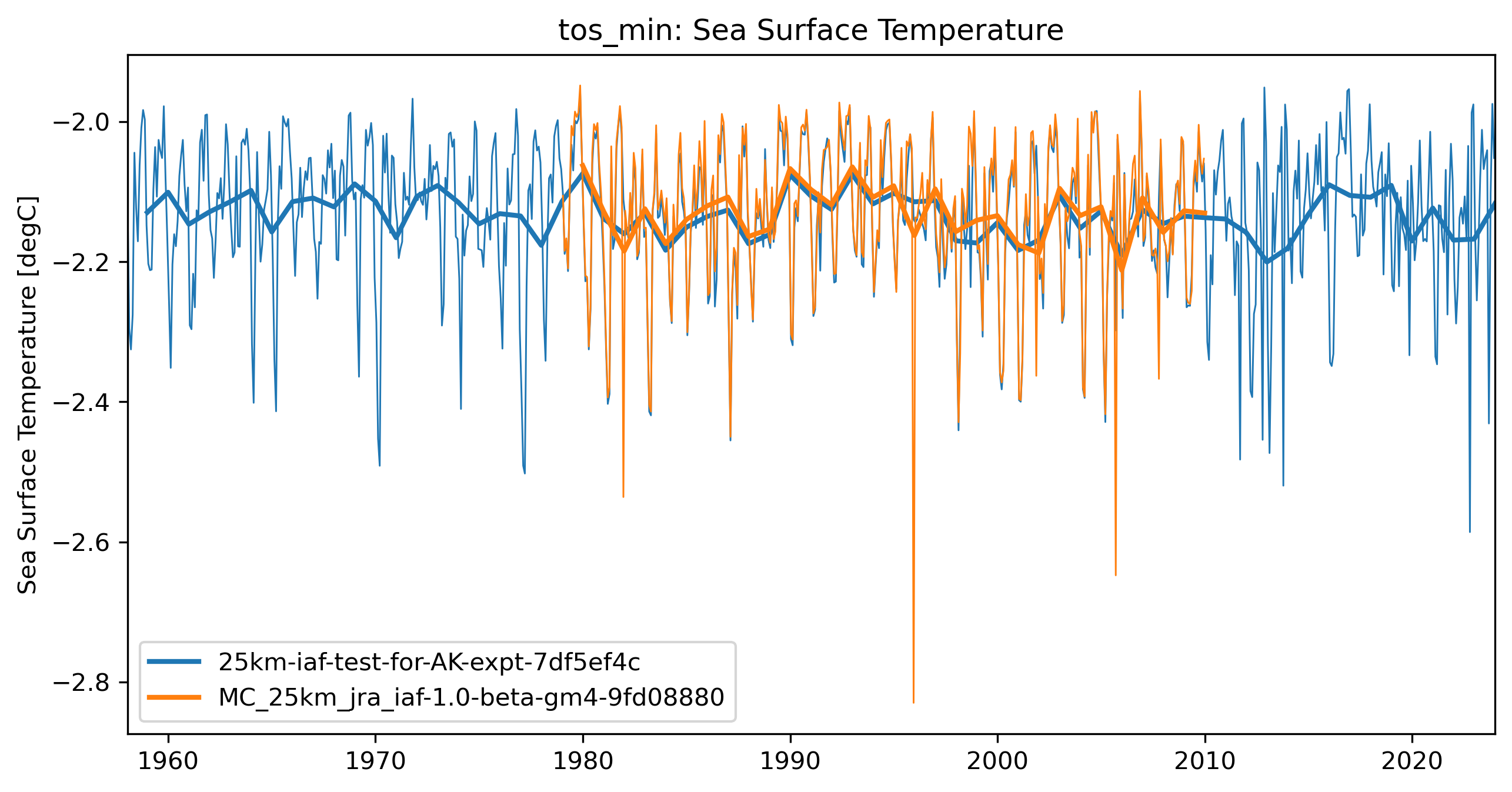 timeseries_rendered.ipynb: 