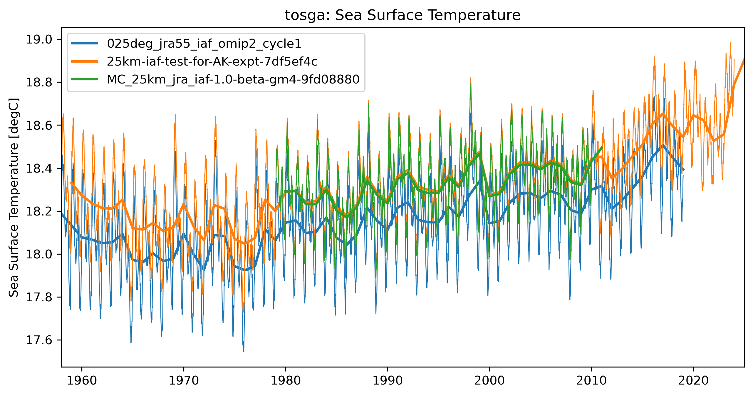 timeseries_rendered.ipynb: 