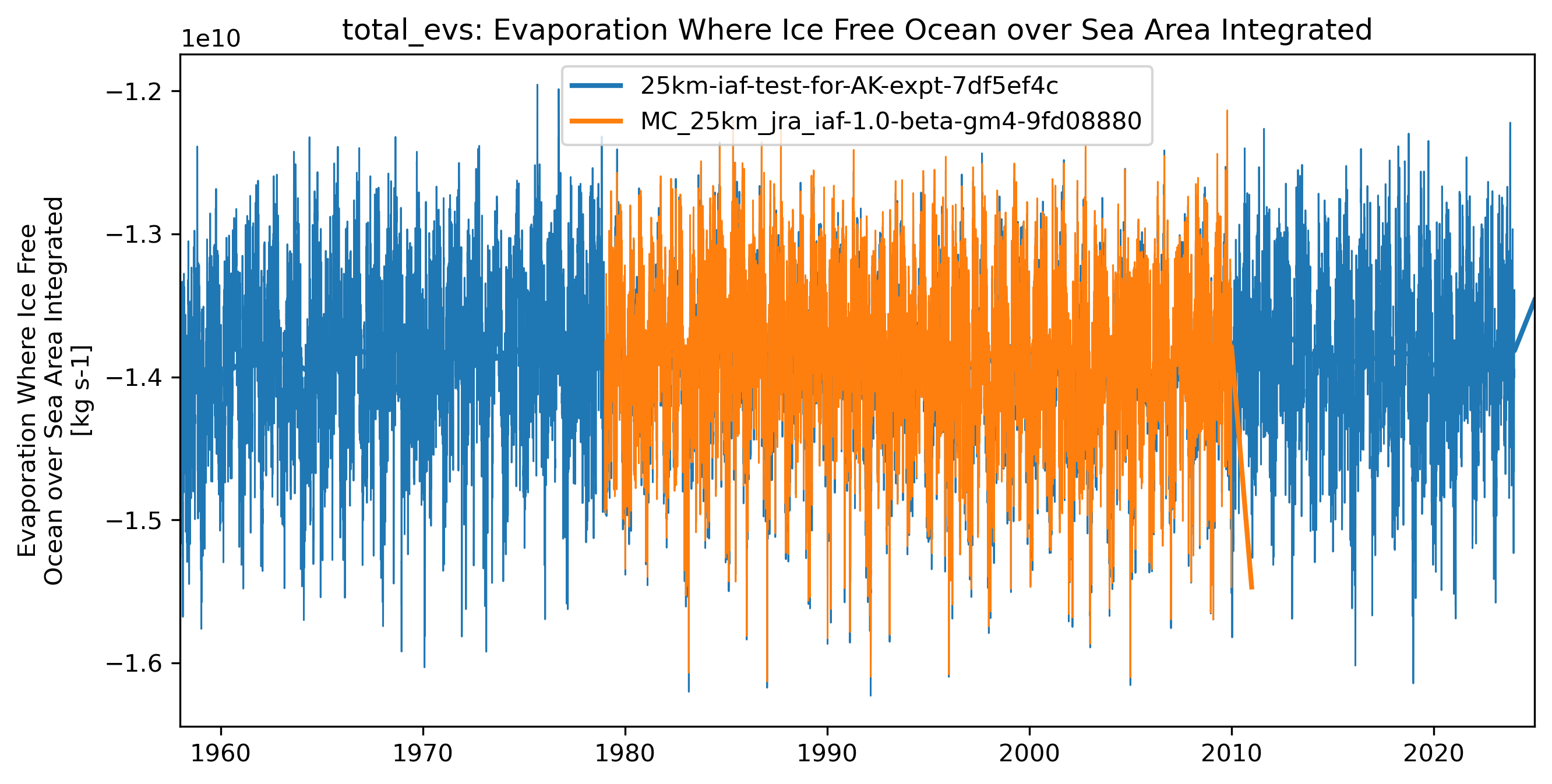 timeseries_rendered.ipynb: 