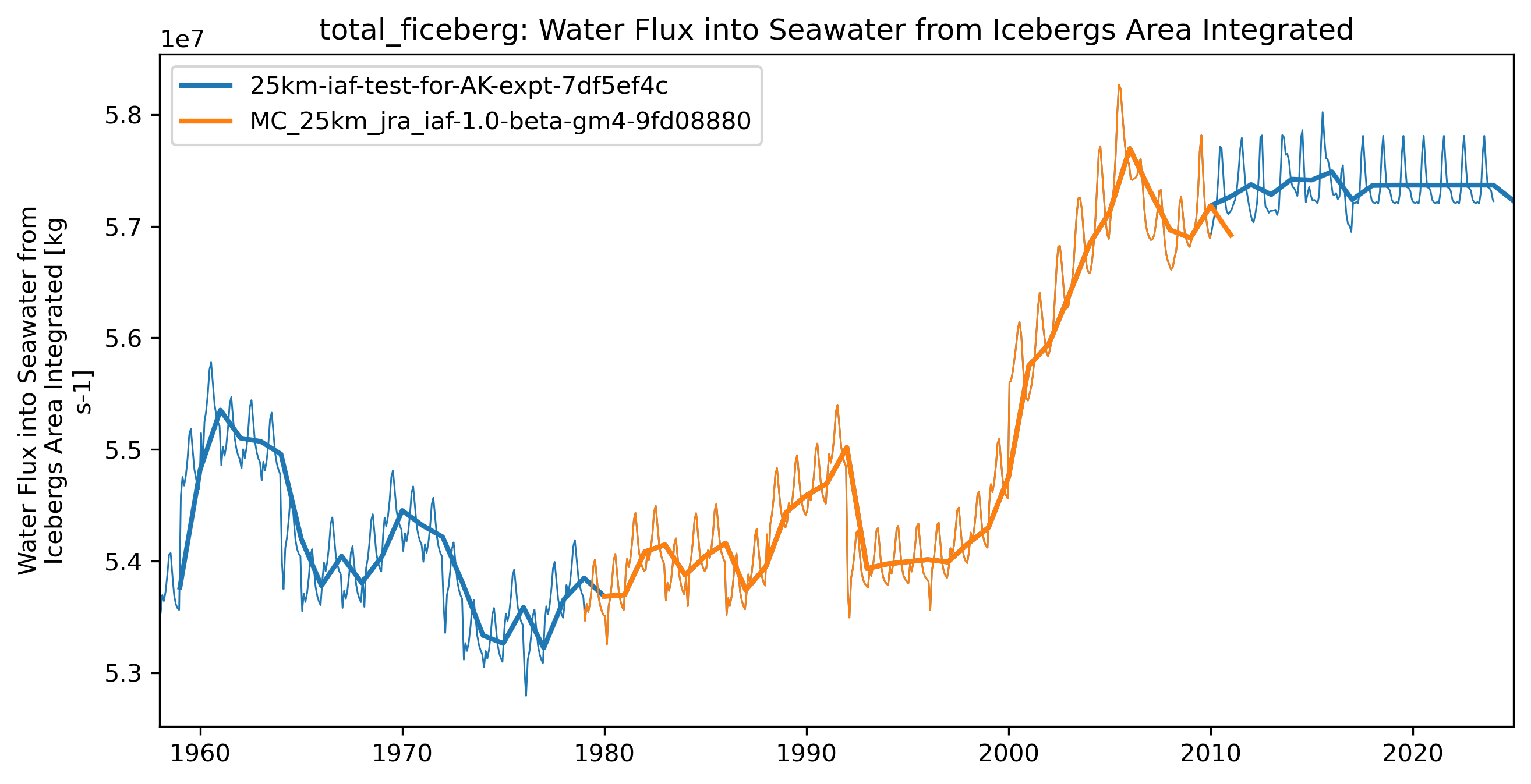 timeseries_rendered.ipynb: 