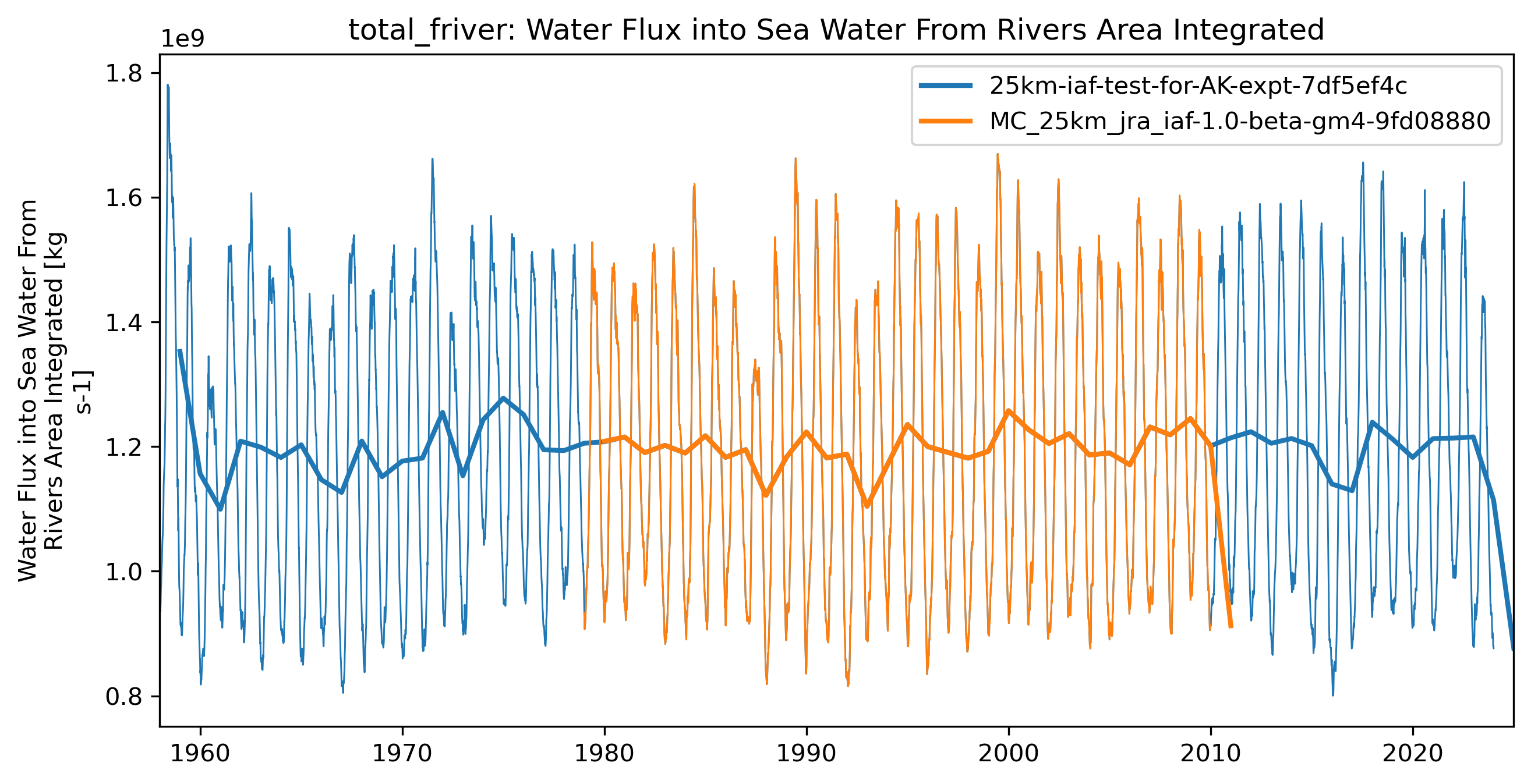 timeseries_rendered.ipynb: 