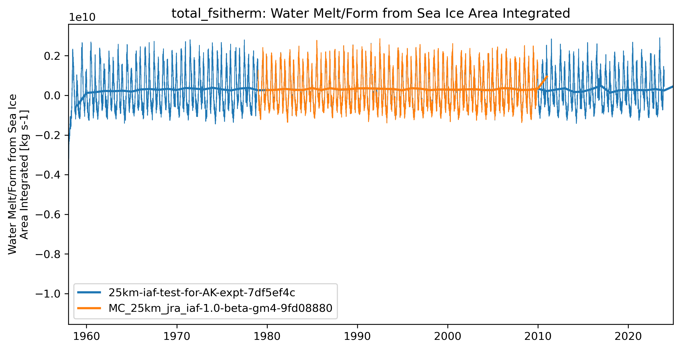 timeseries_rendered.ipynb: 