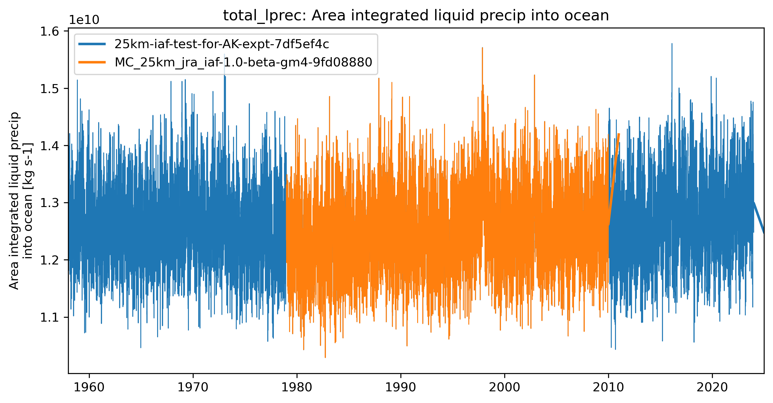 timeseries_rendered.ipynb: 