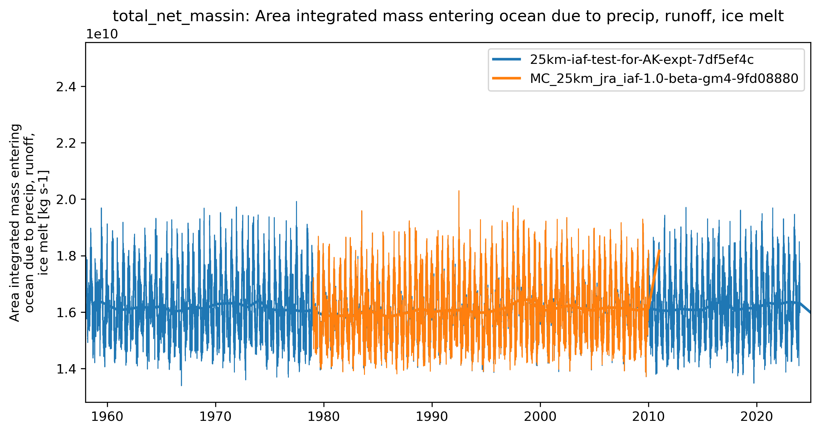 timeseries_rendered.ipynb: 
