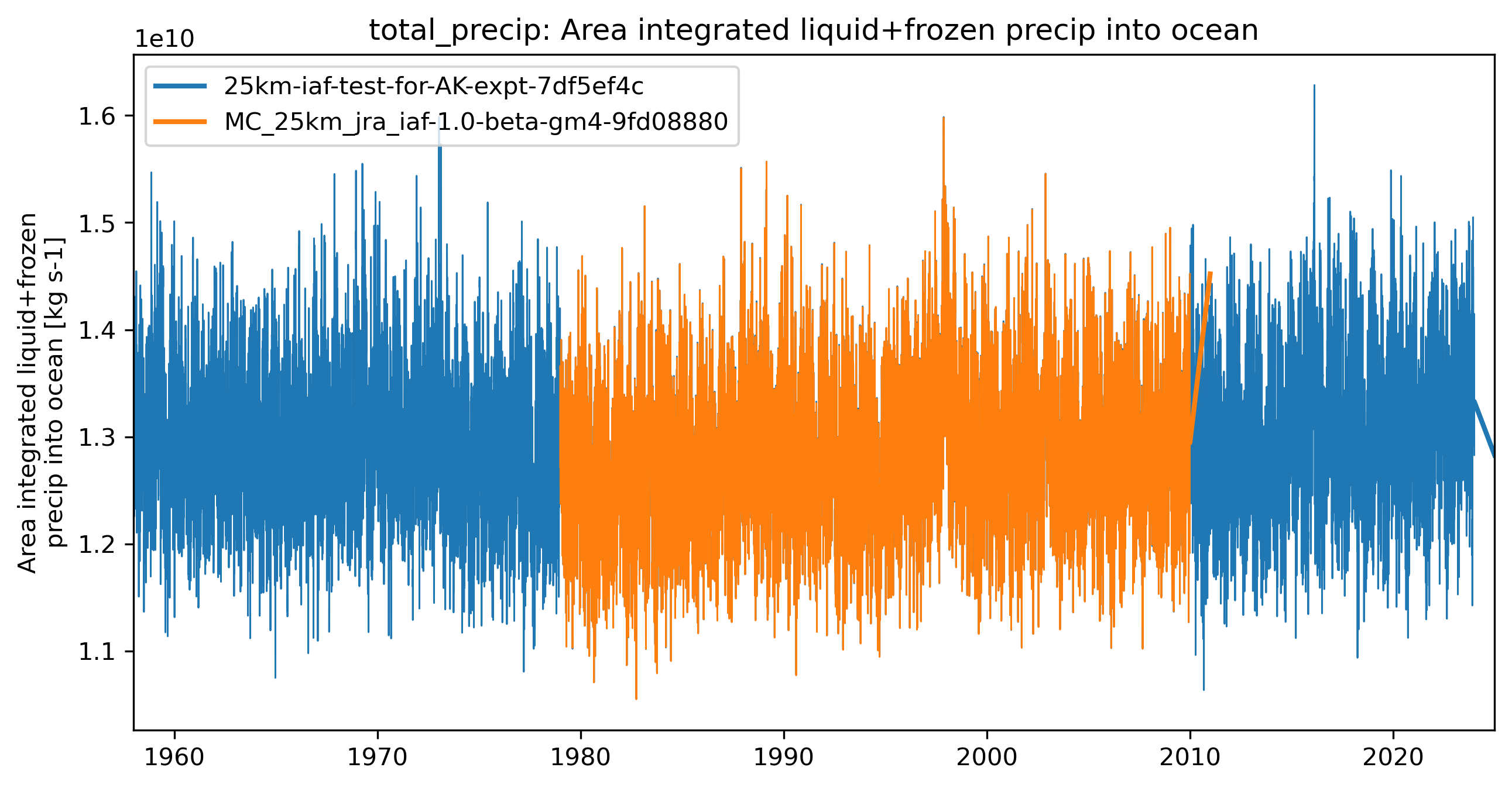 timeseries_rendered.ipynb: 