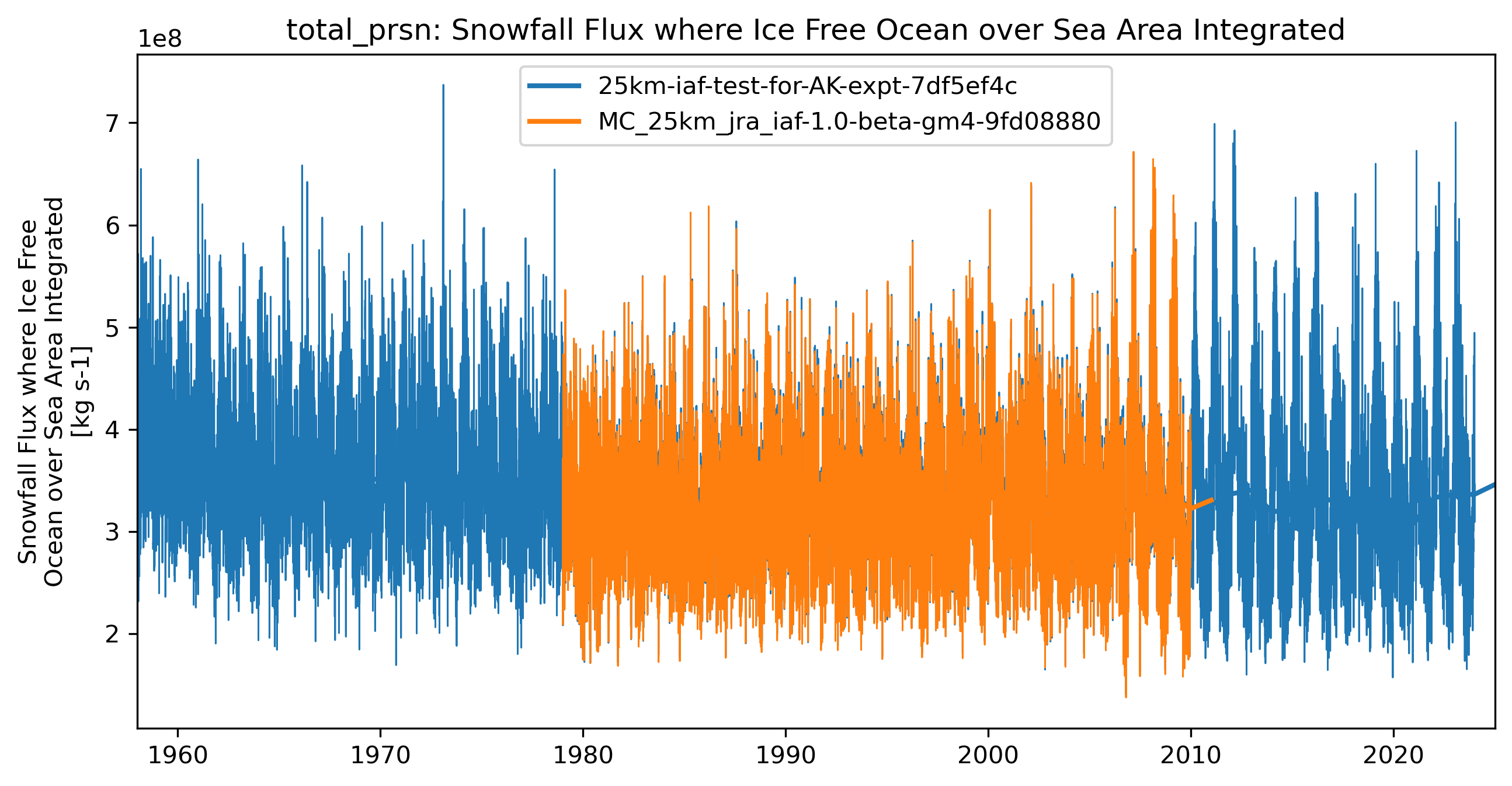 timeseries_rendered.ipynb: 