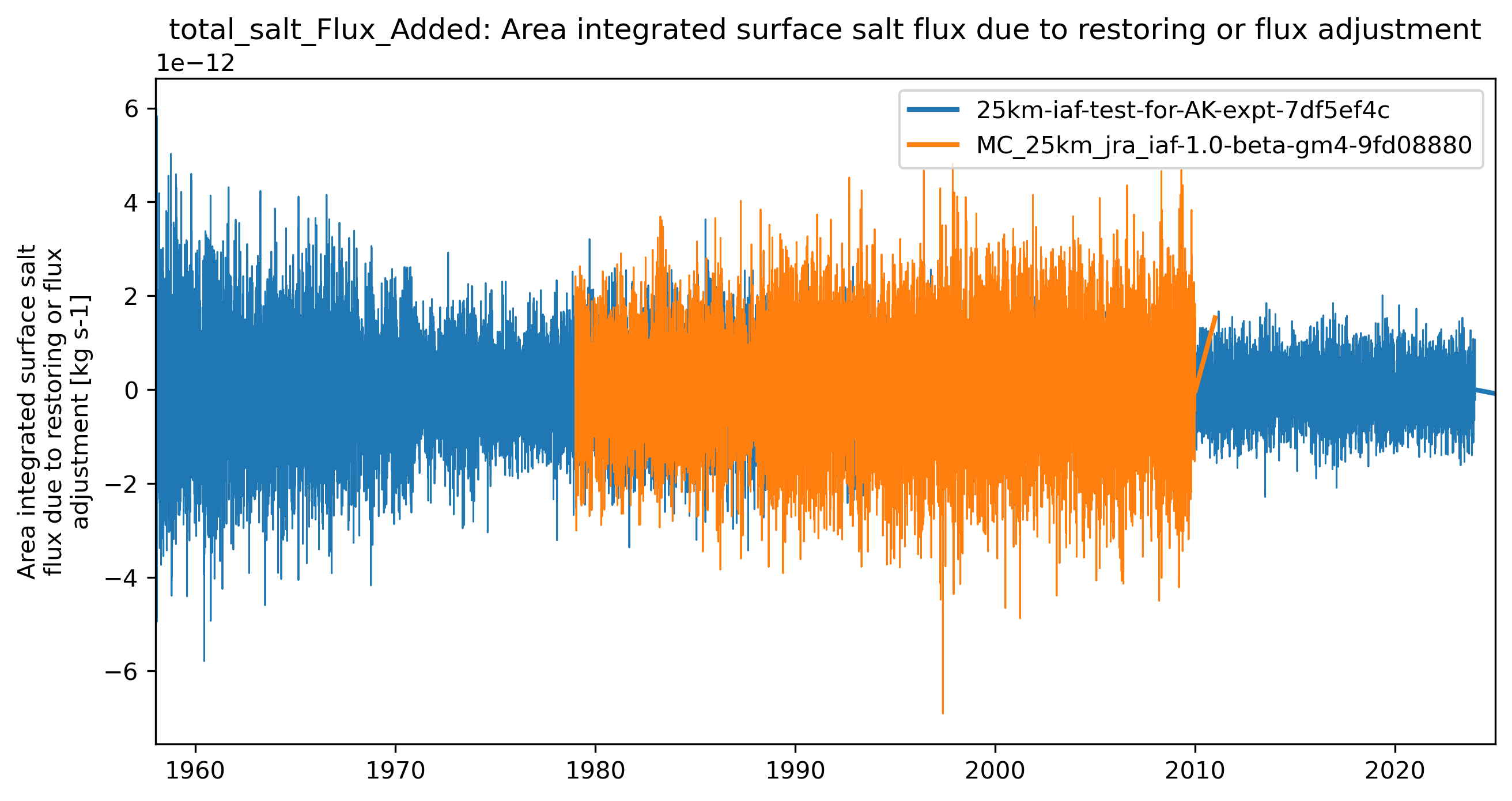 timeseries_rendered.ipynb: 