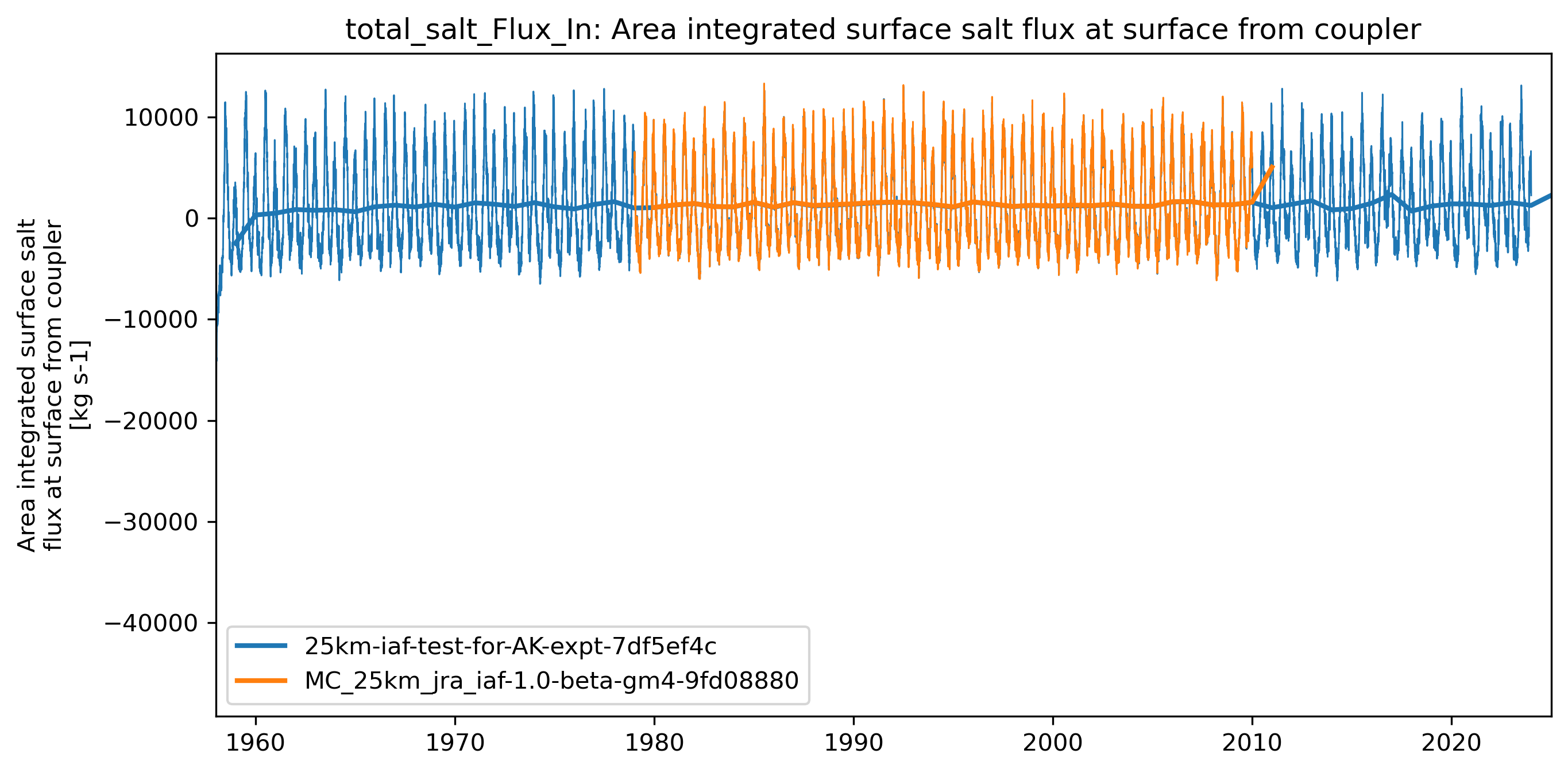 timeseries_rendered.ipynb: 