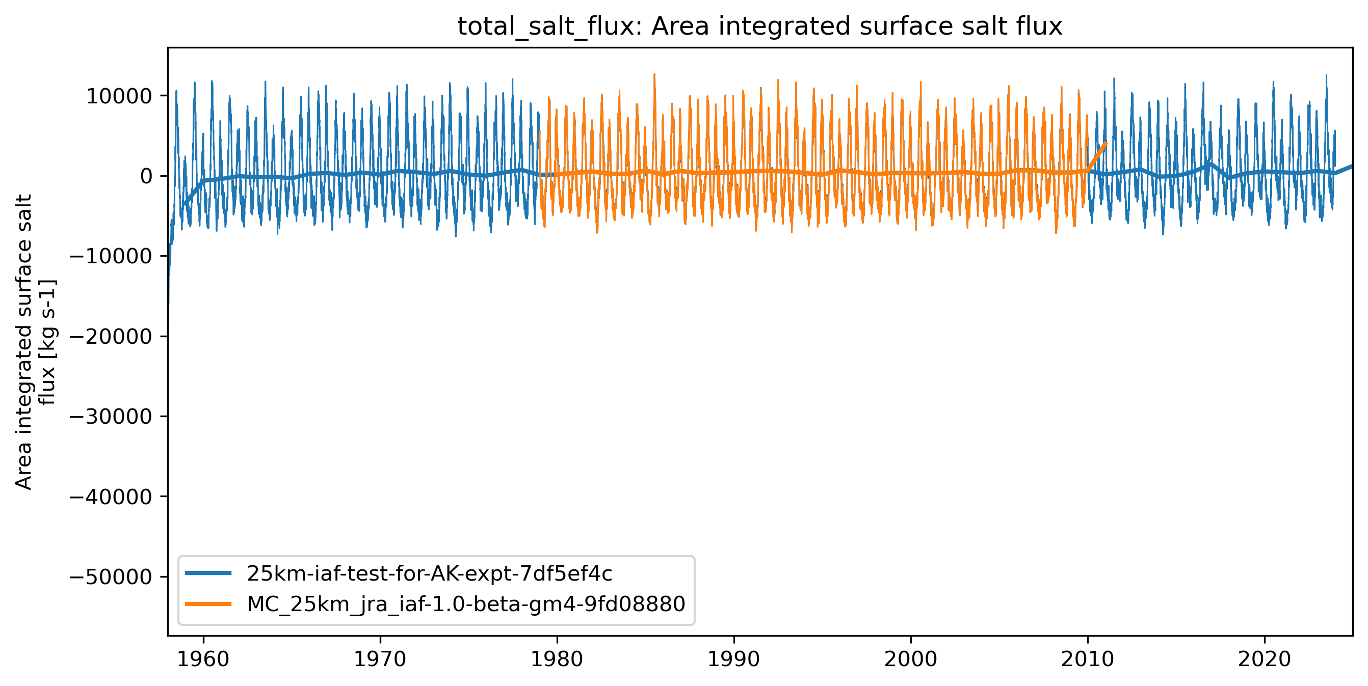 timeseries_rendered.ipynb: 