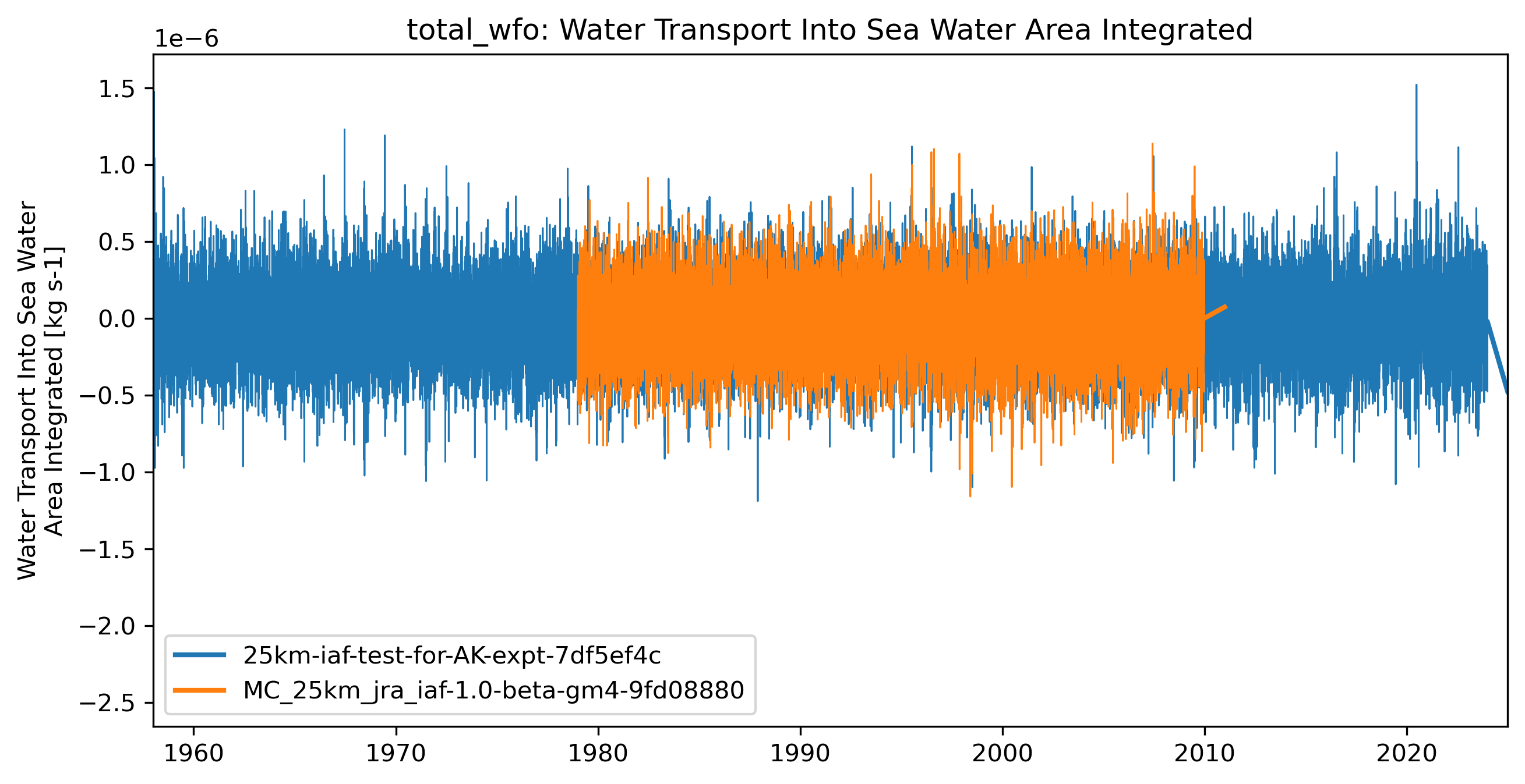 timeseries_rendered.ipynb: 
